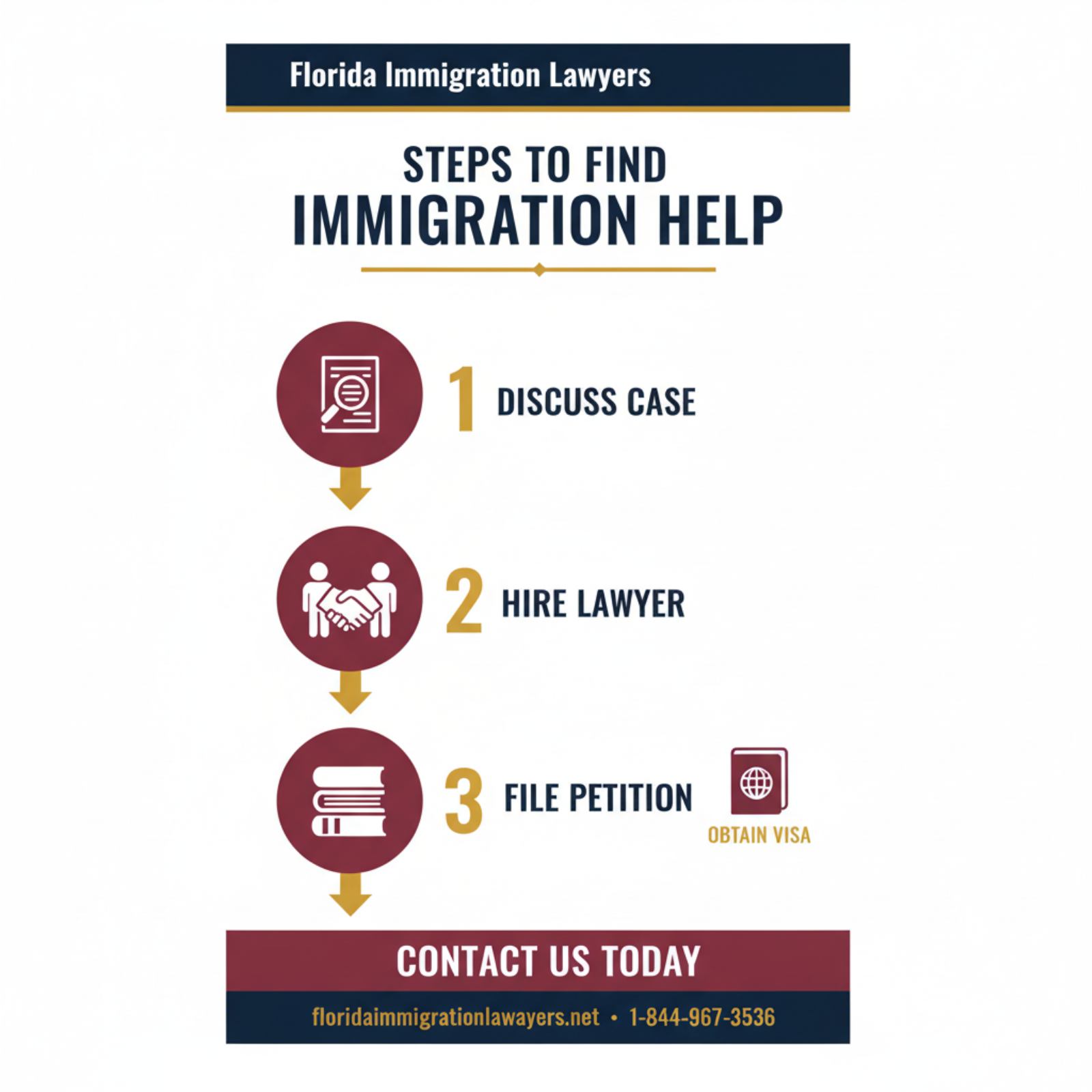 Step-by-step process infographic