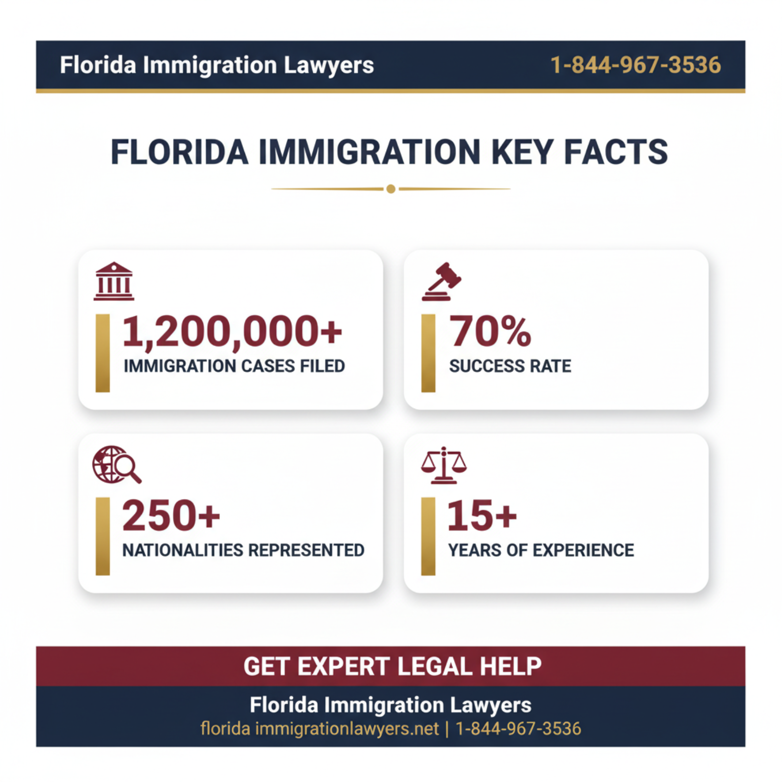Key statistics and data