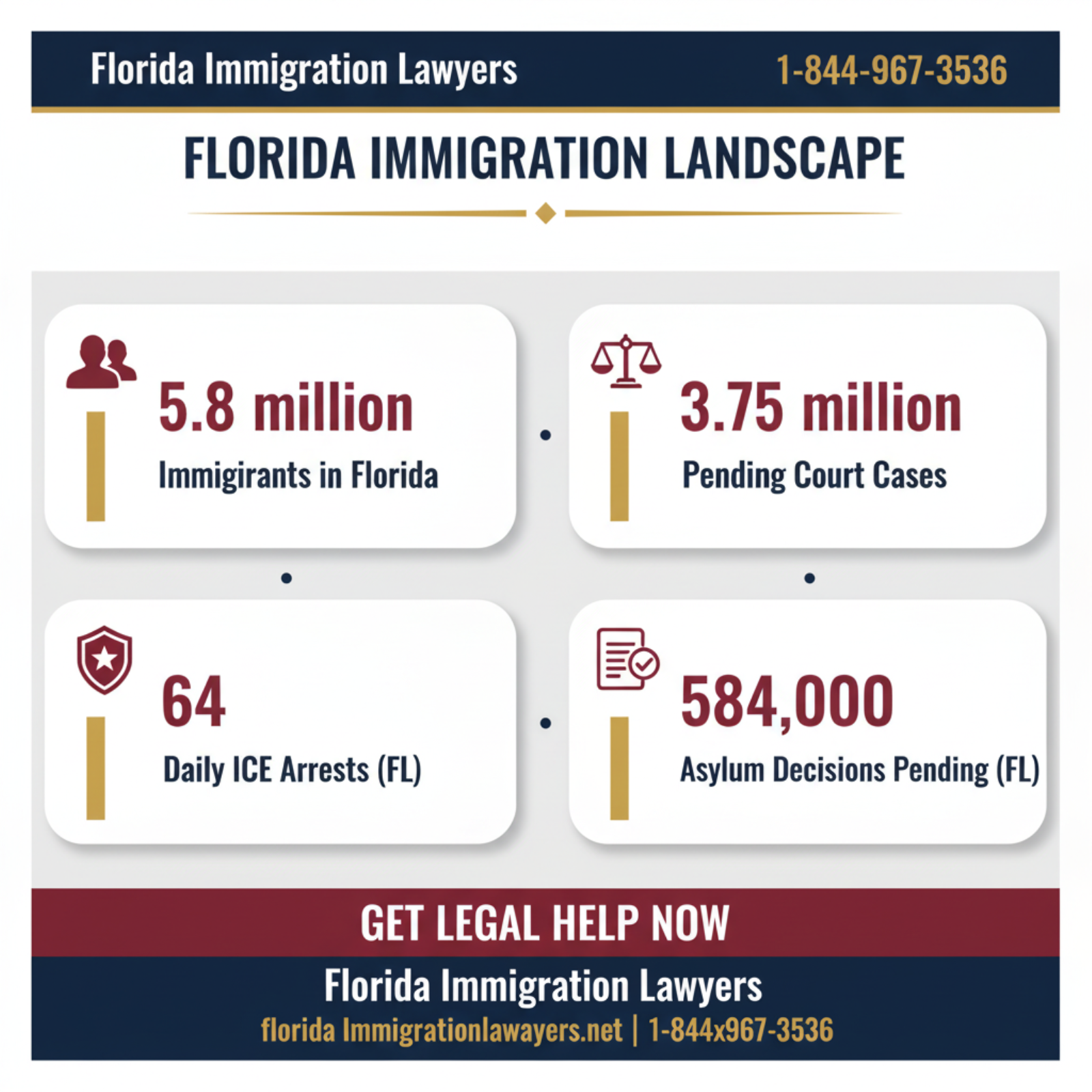 Key statistics and data