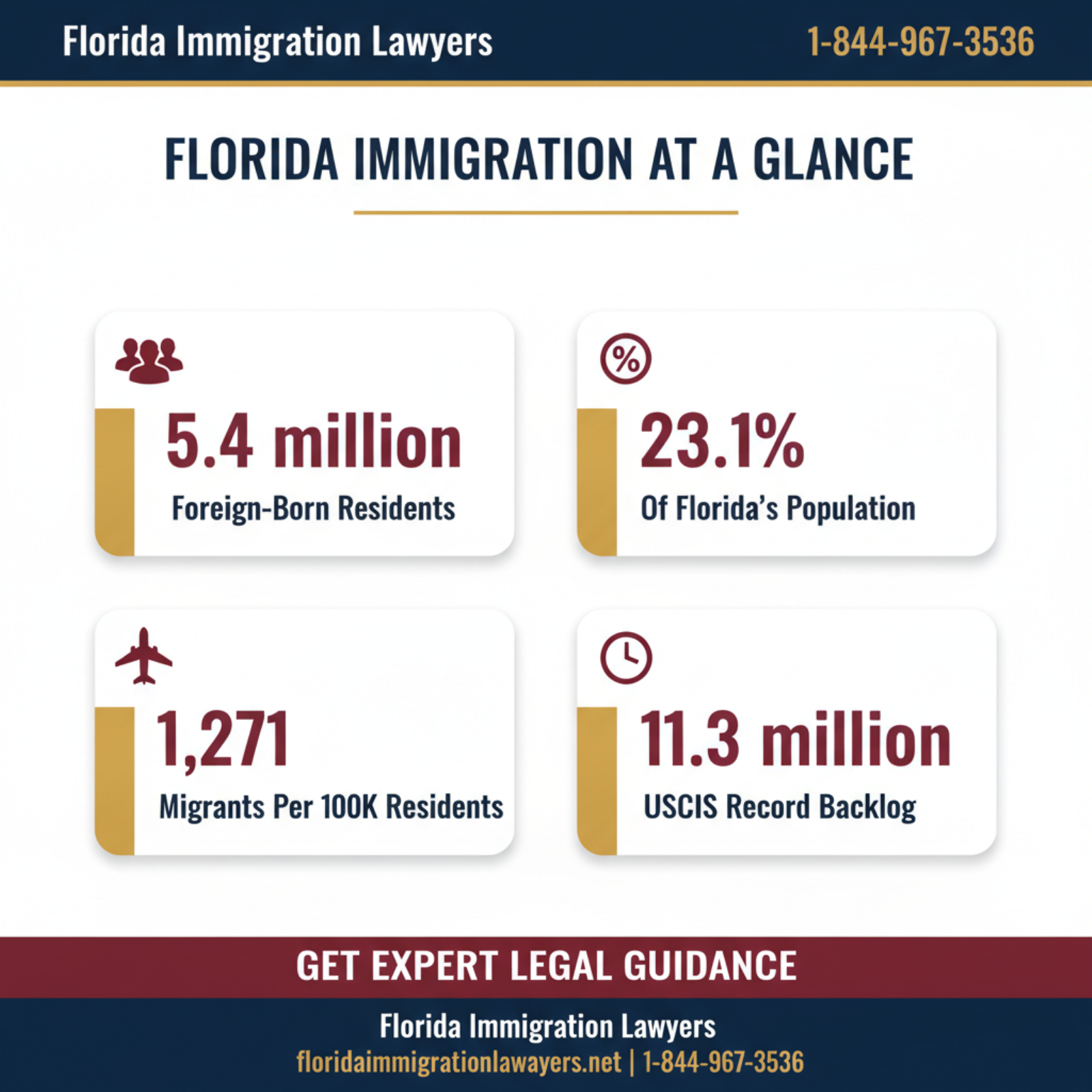 Key statistics and data