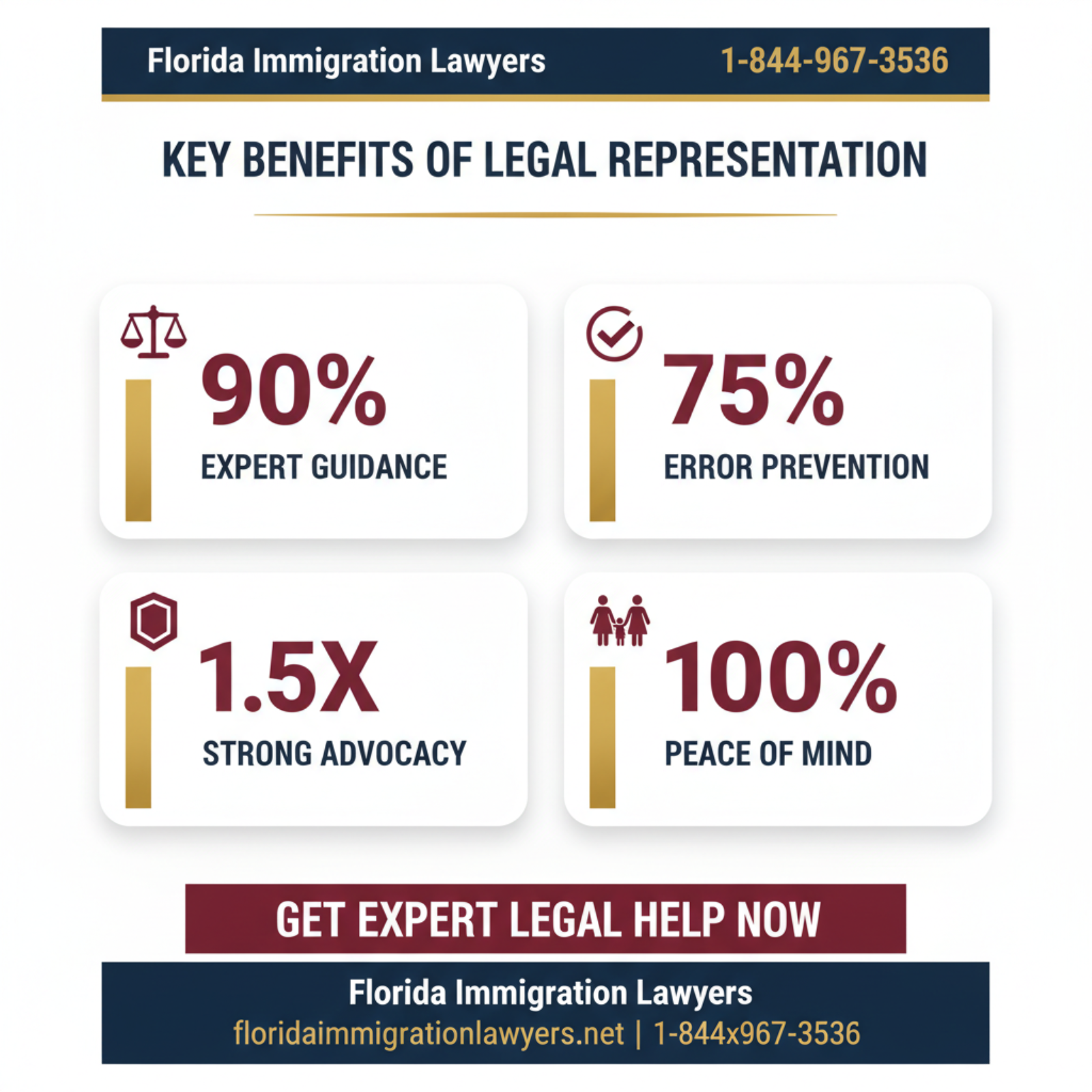 Key statistics and data
