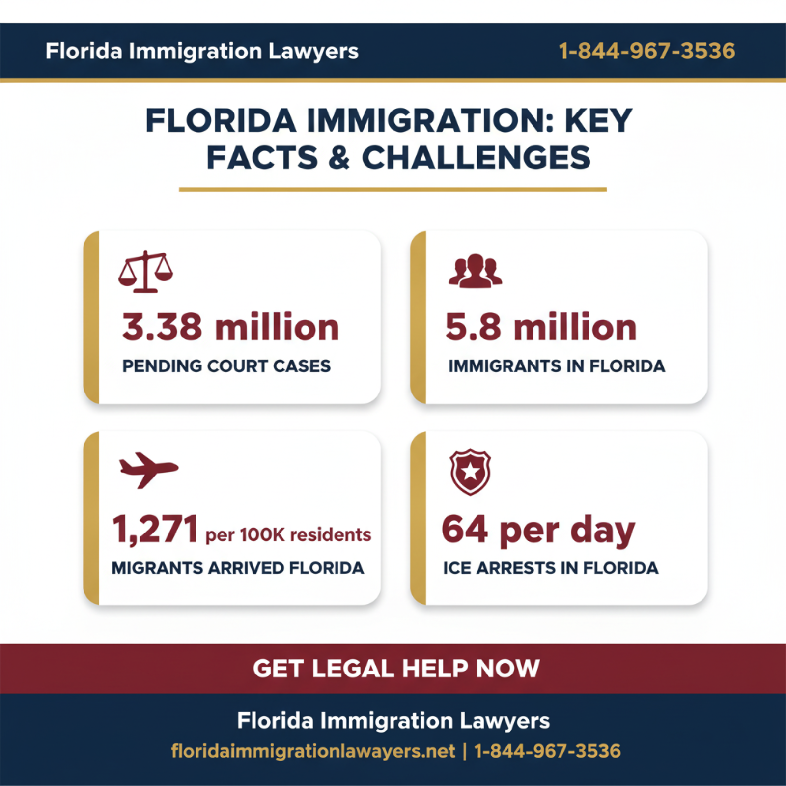 Key statistics and data