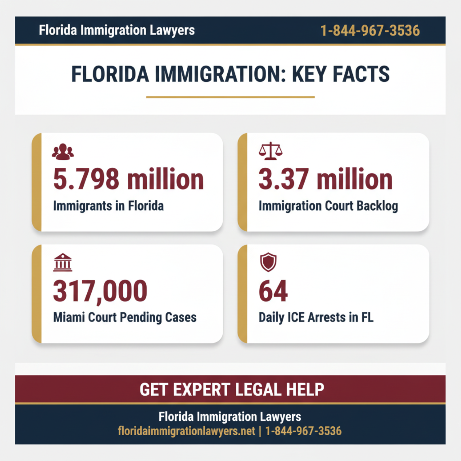 Key statistics and data