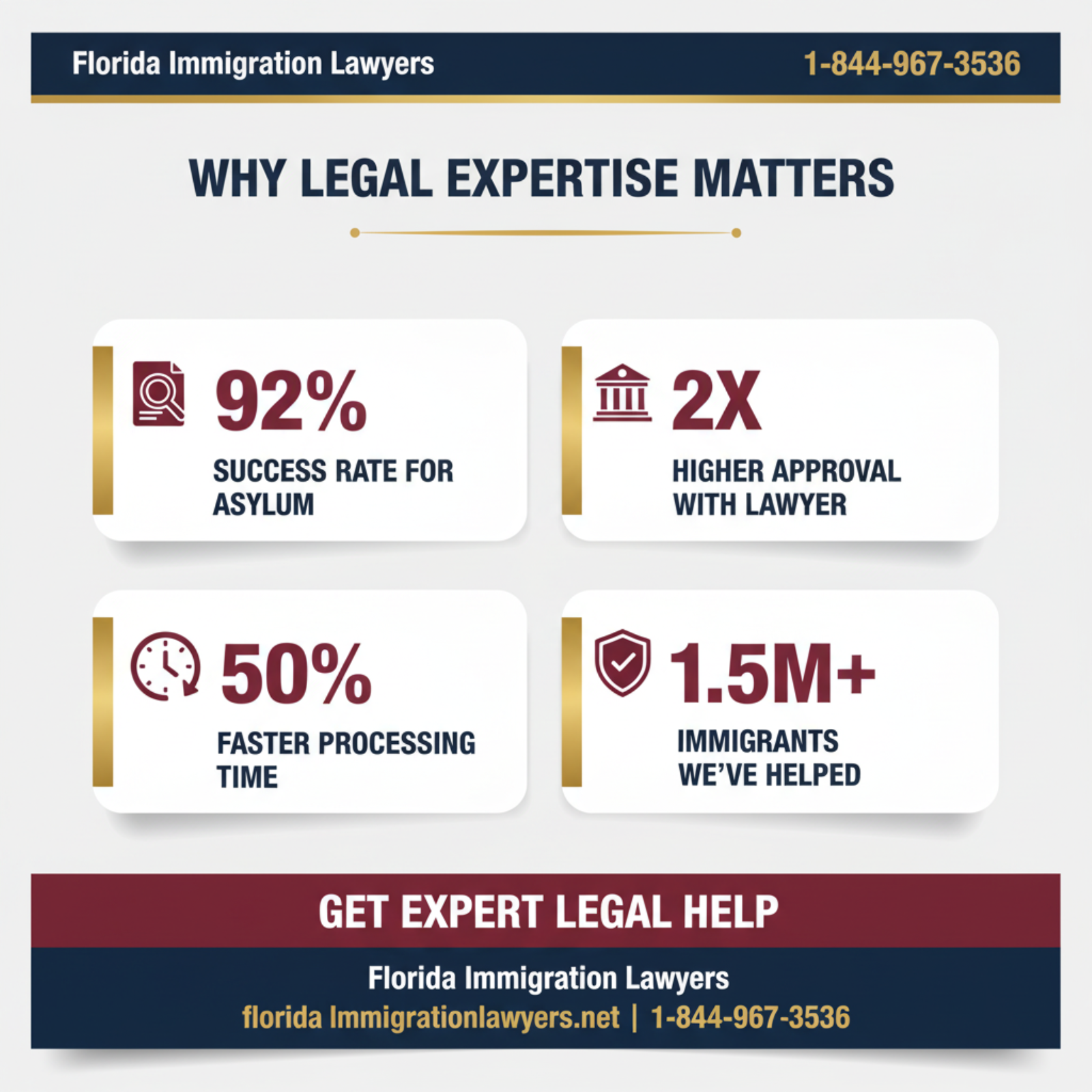 Key statistics and data