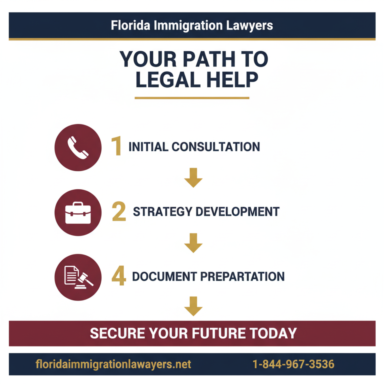 Step-by-step process infographic