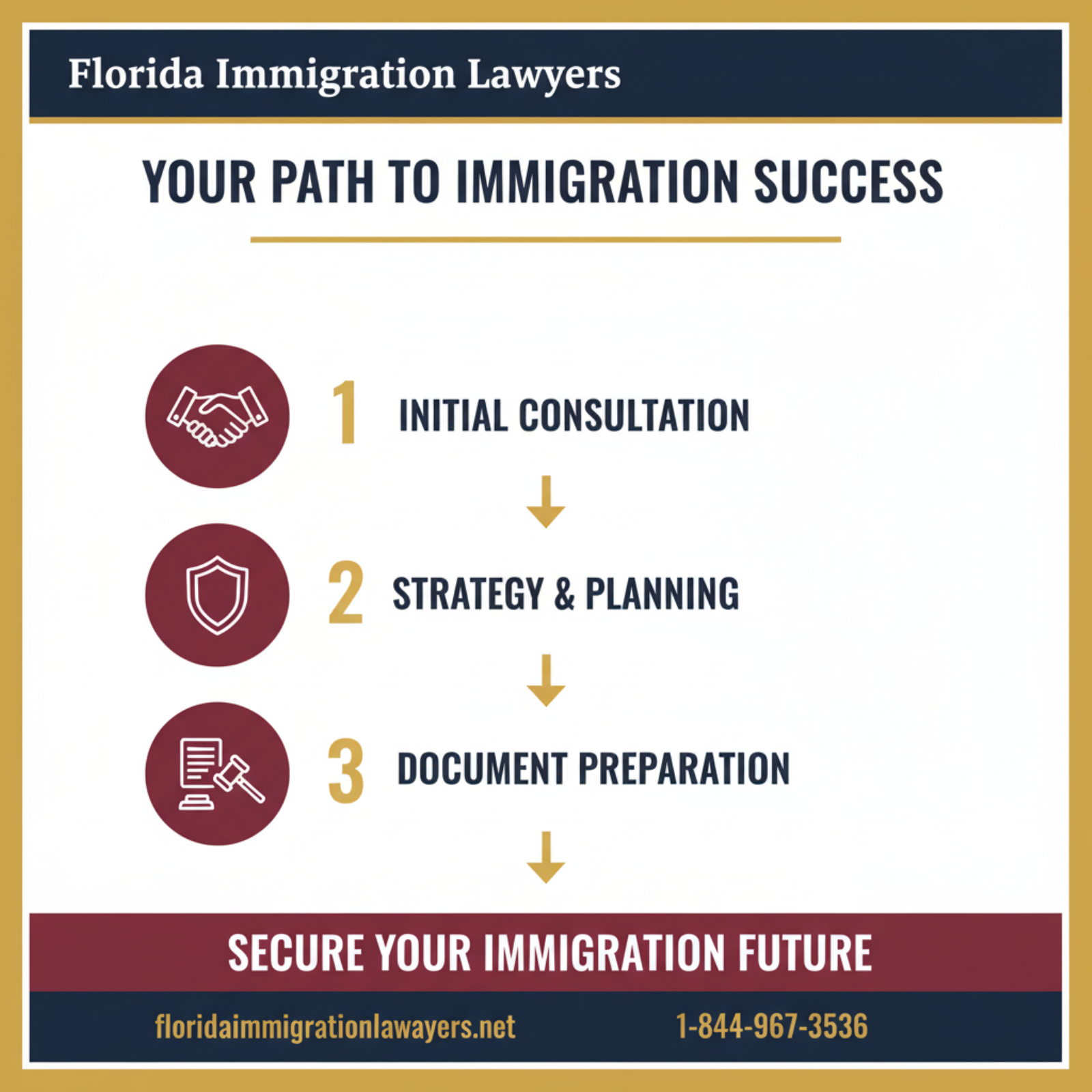 Step-by-step process infographic
