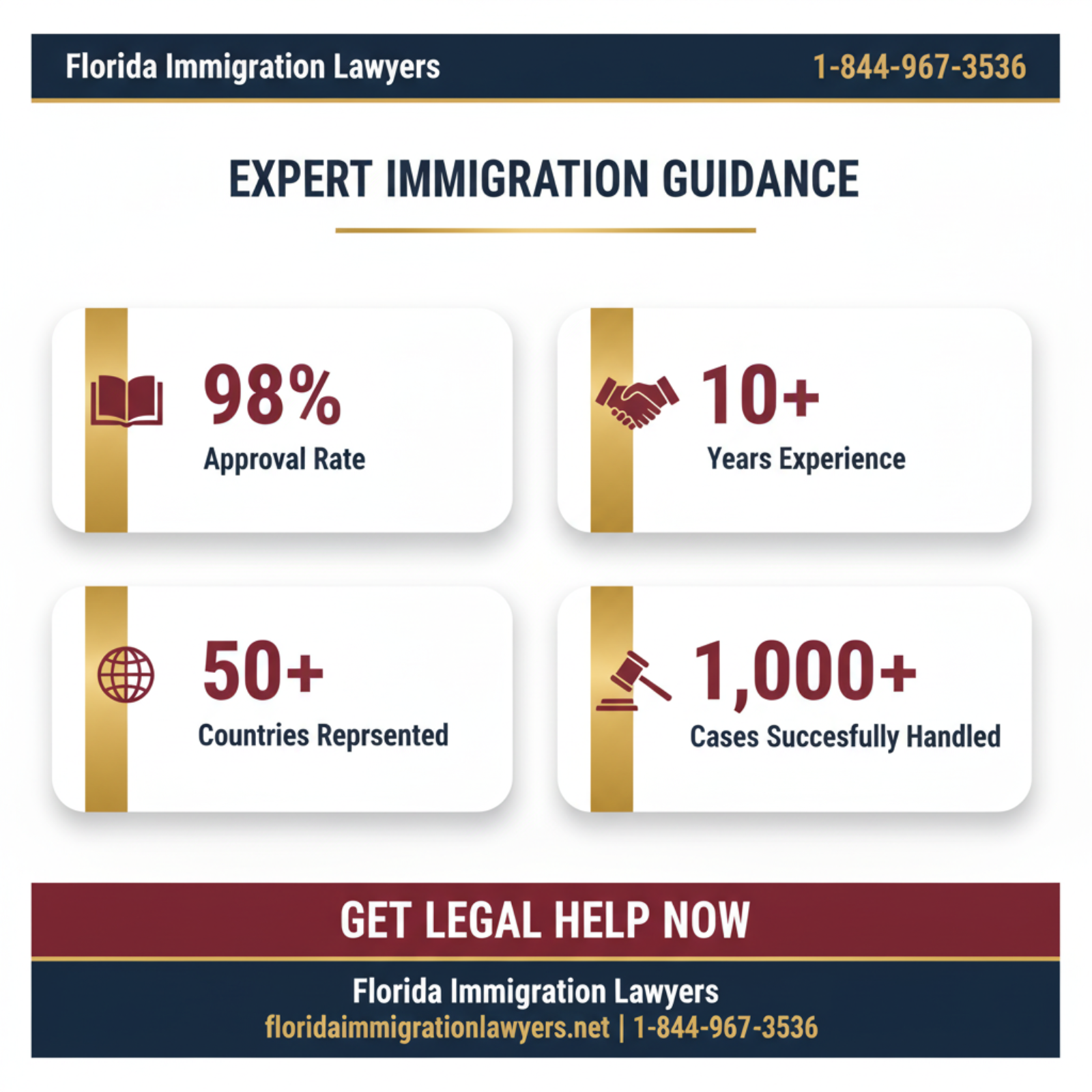 Key statistics and data