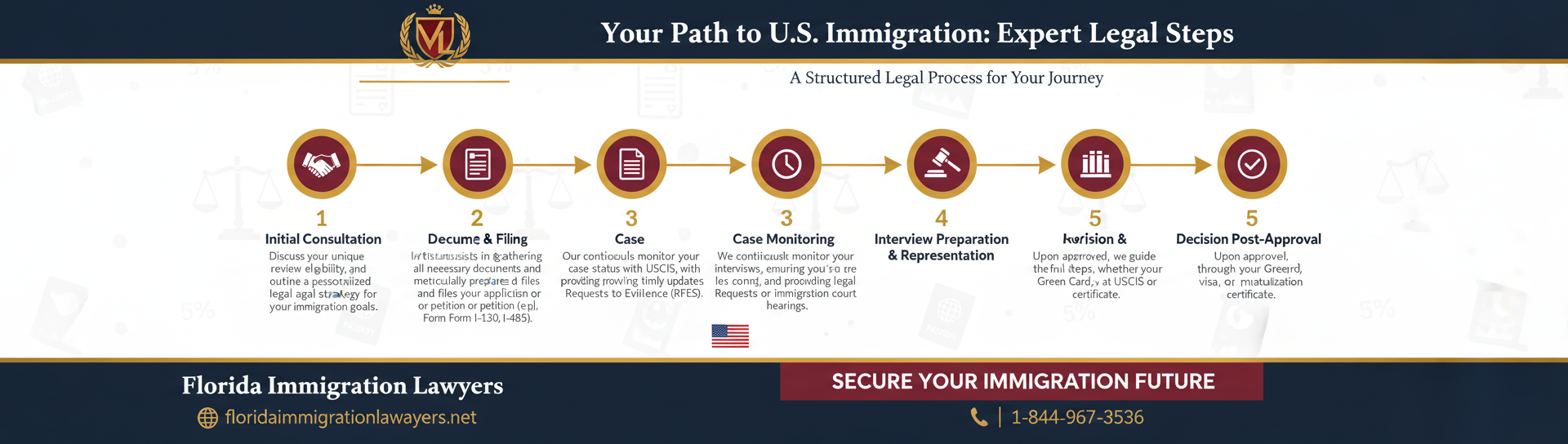 Step-by-step process infographic