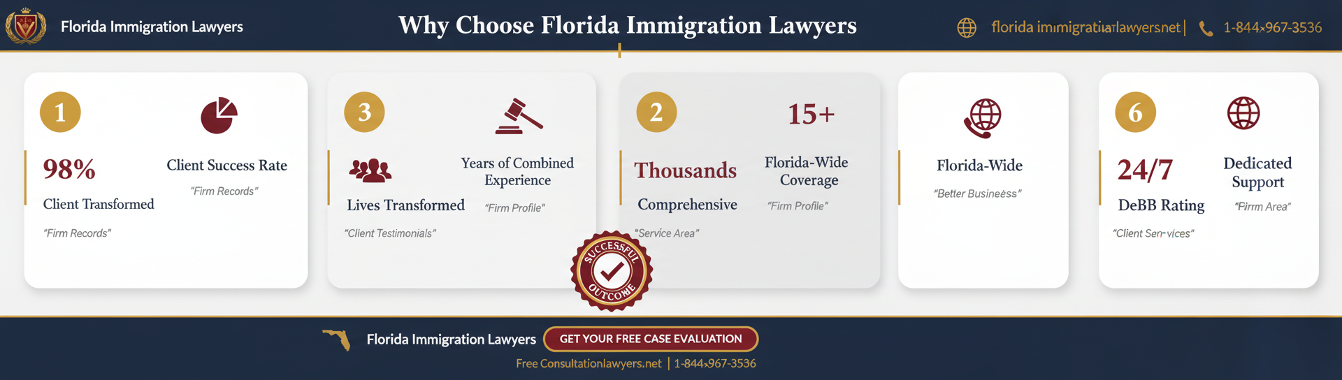 Key statistics and data