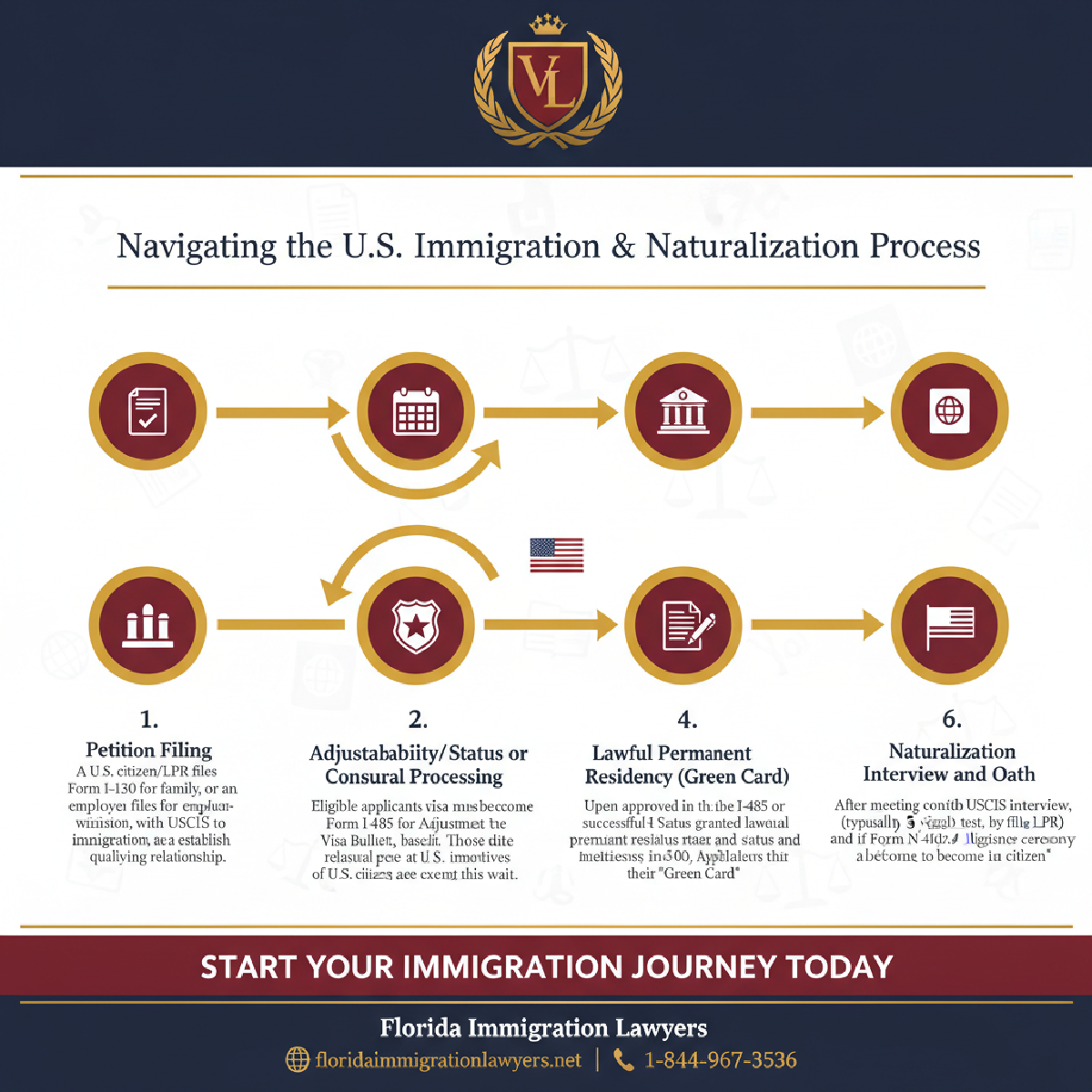Step-by-step process infographic