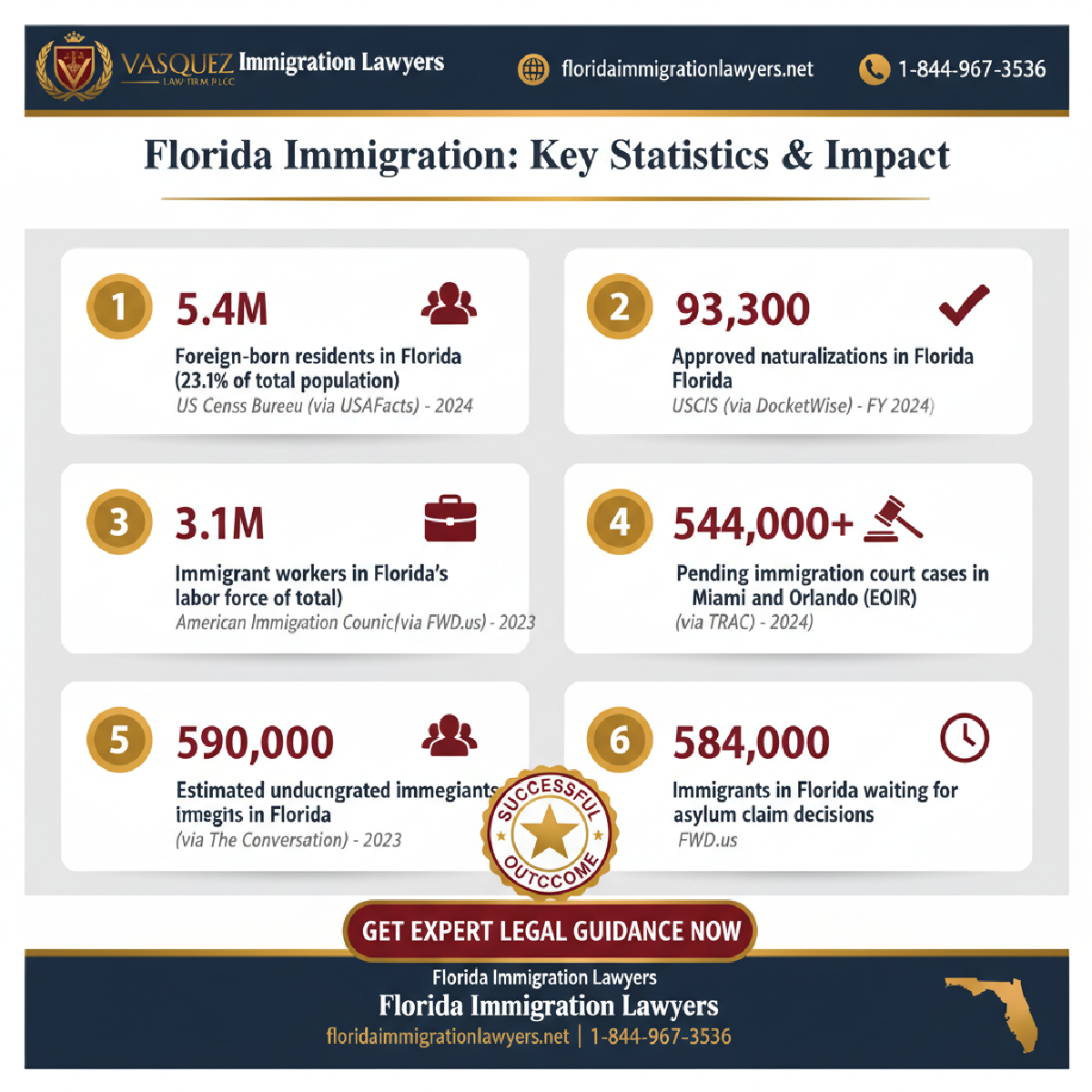 Key statistics and data
