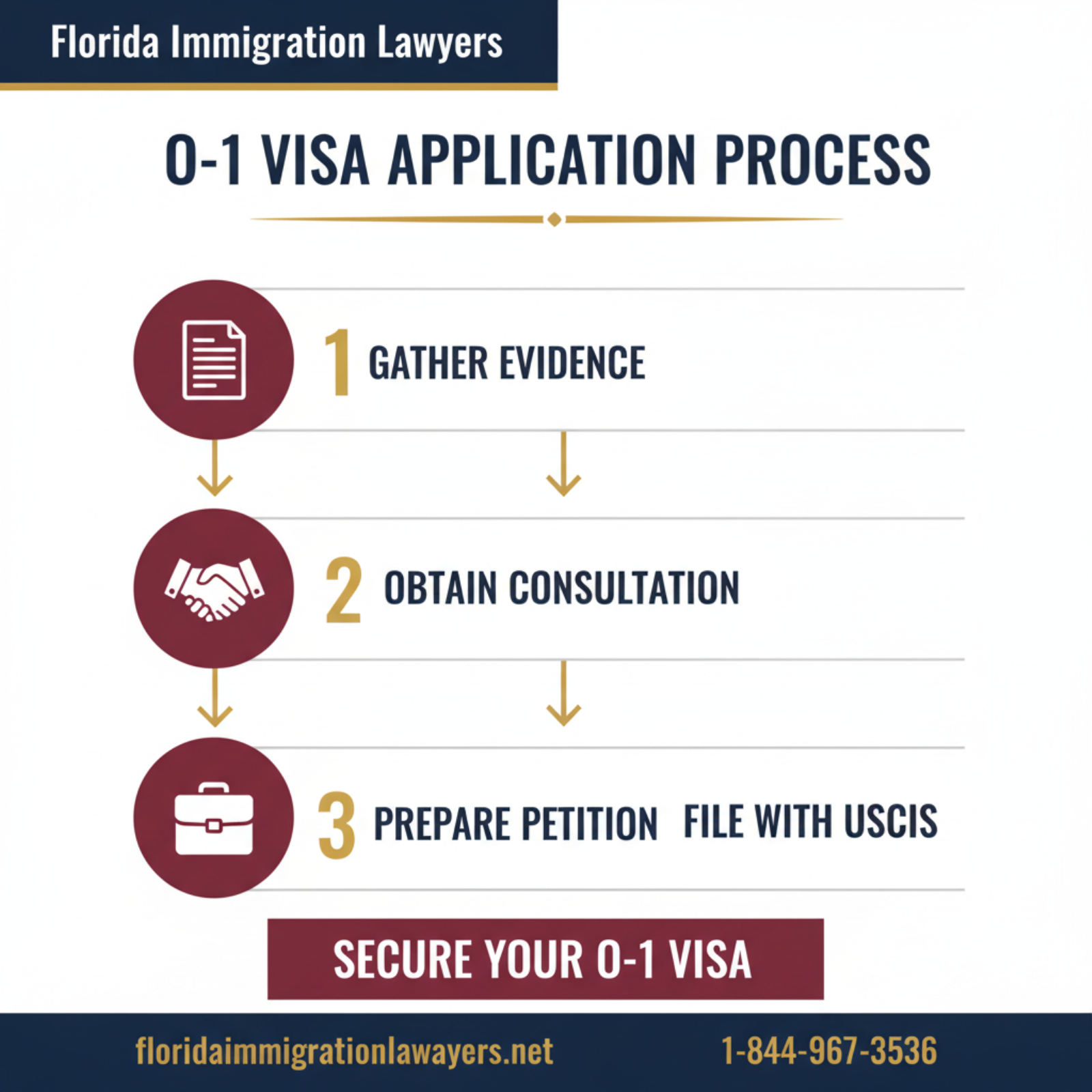 Step-by-step process infographic