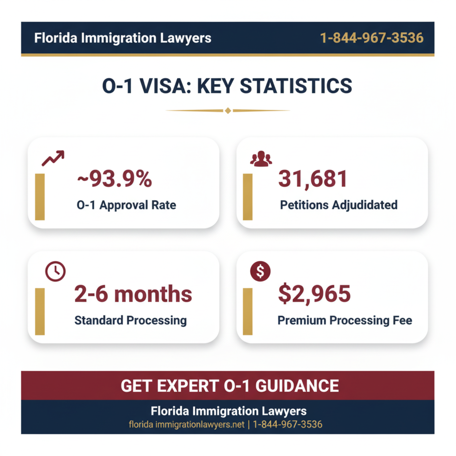 Key statistics and data
