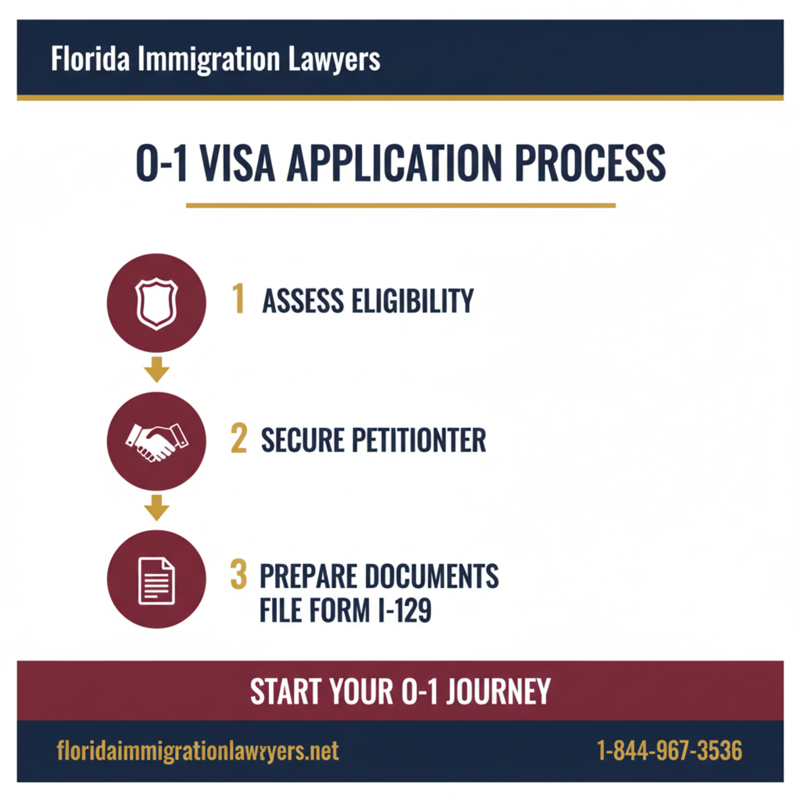 Step-by-step process infographic