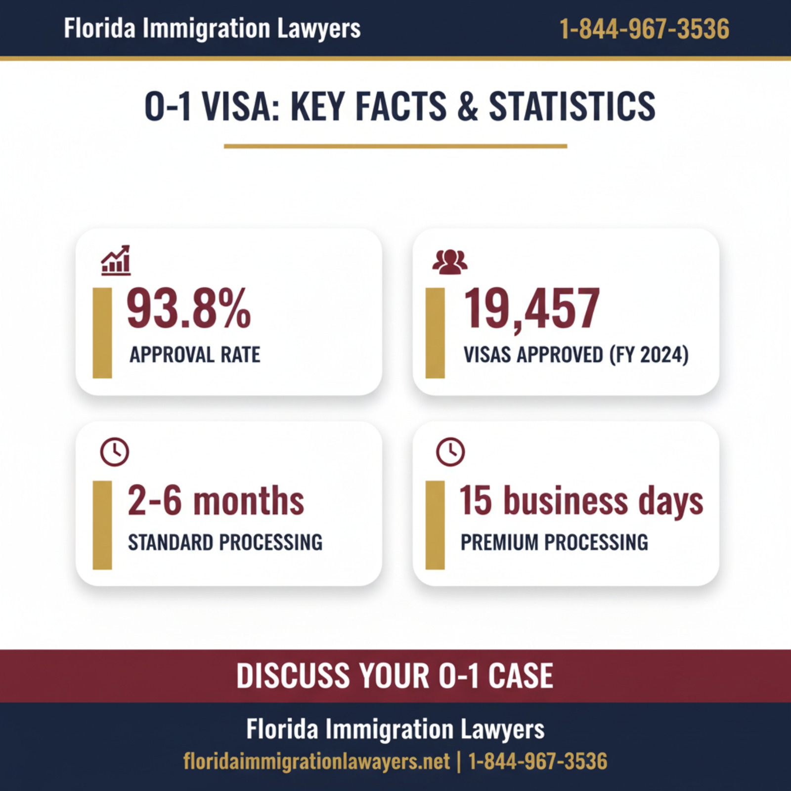 Key statistics and data