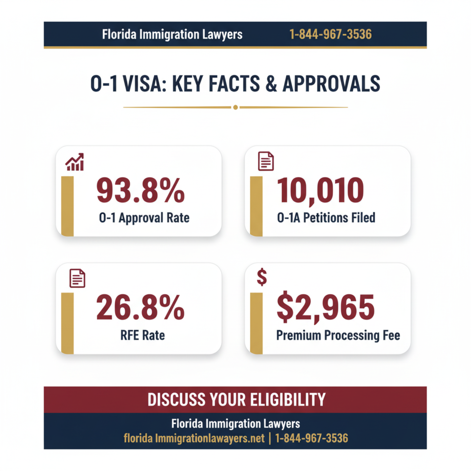 Key statistics and data