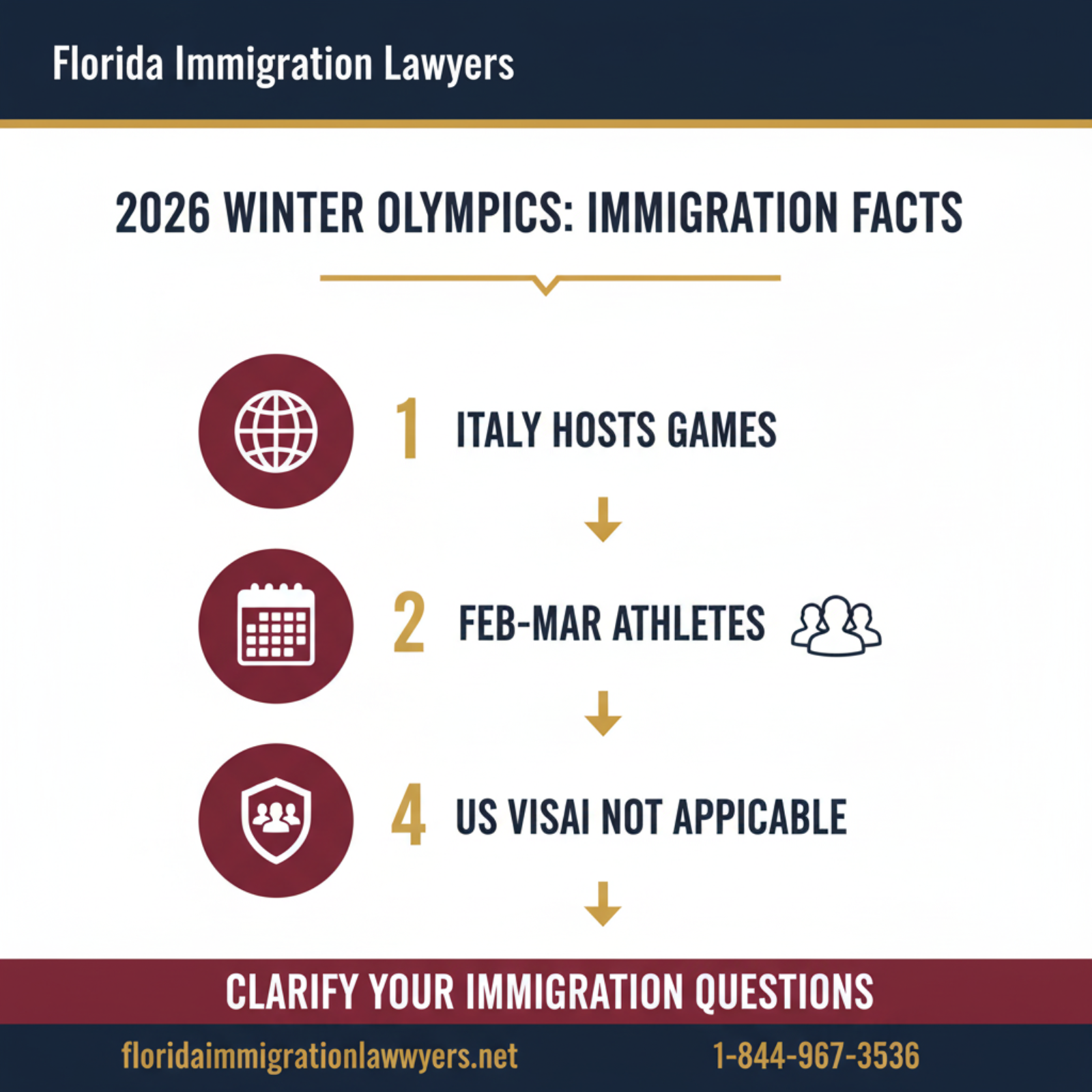 Step-by-step process infographic