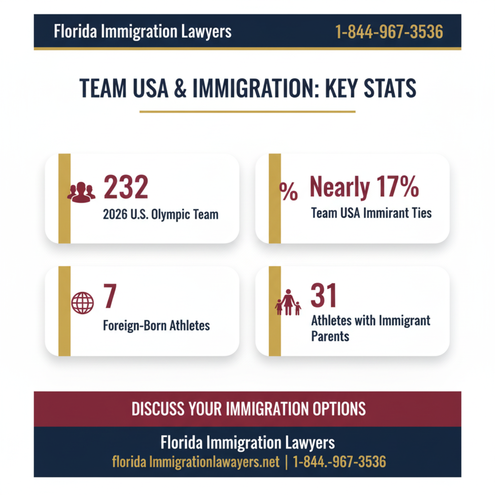 Key statistics and data