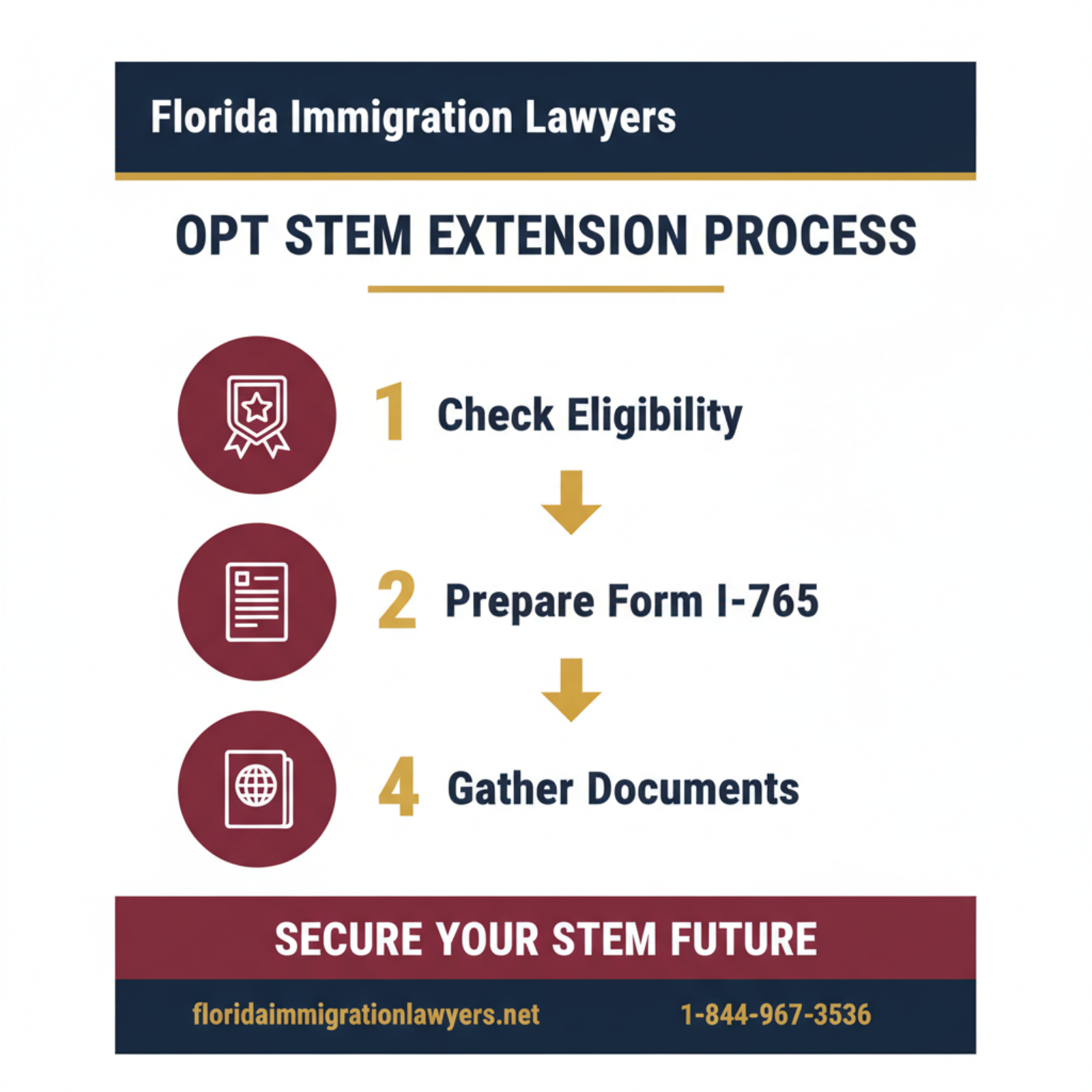Step-by-step process infographic