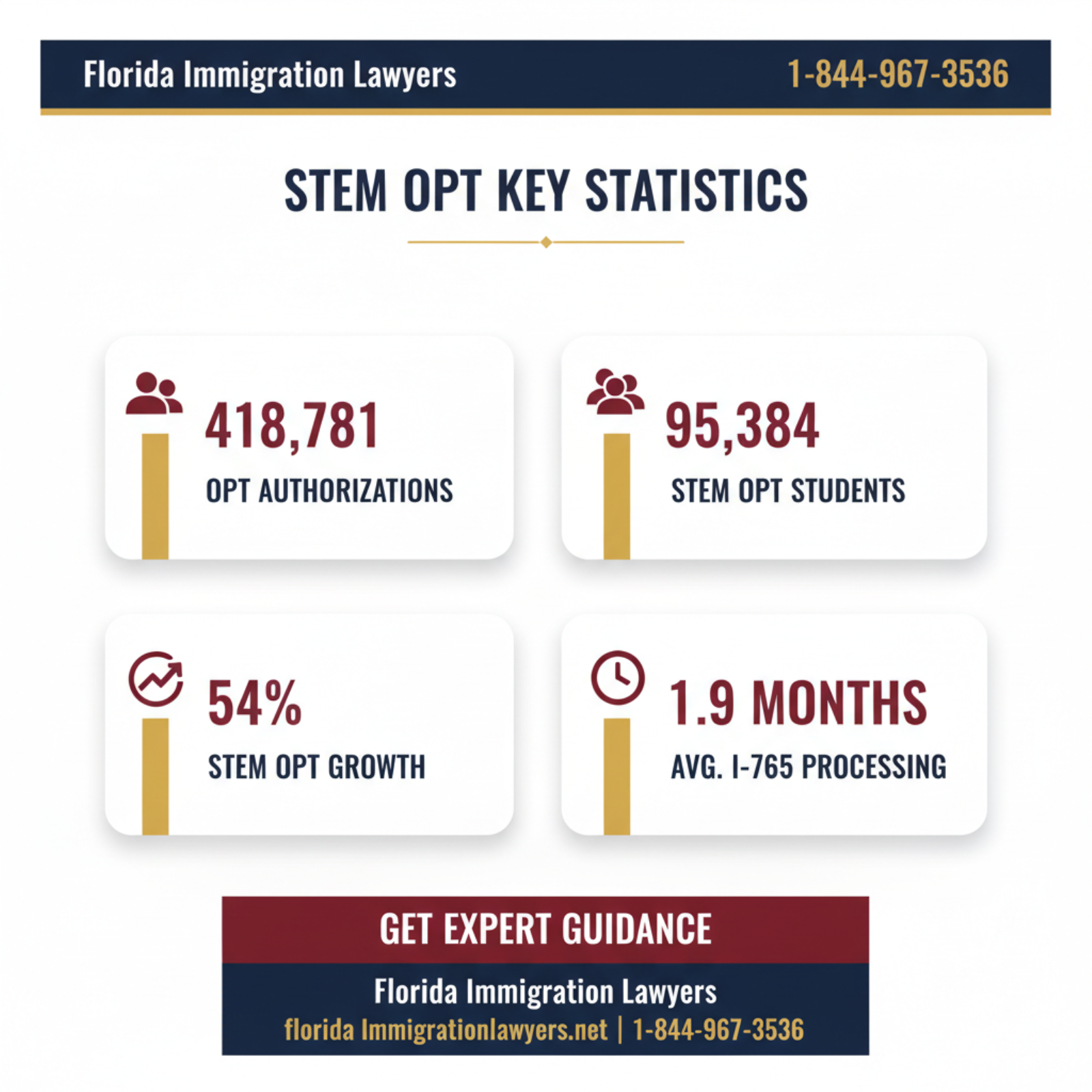 Key statistics and data