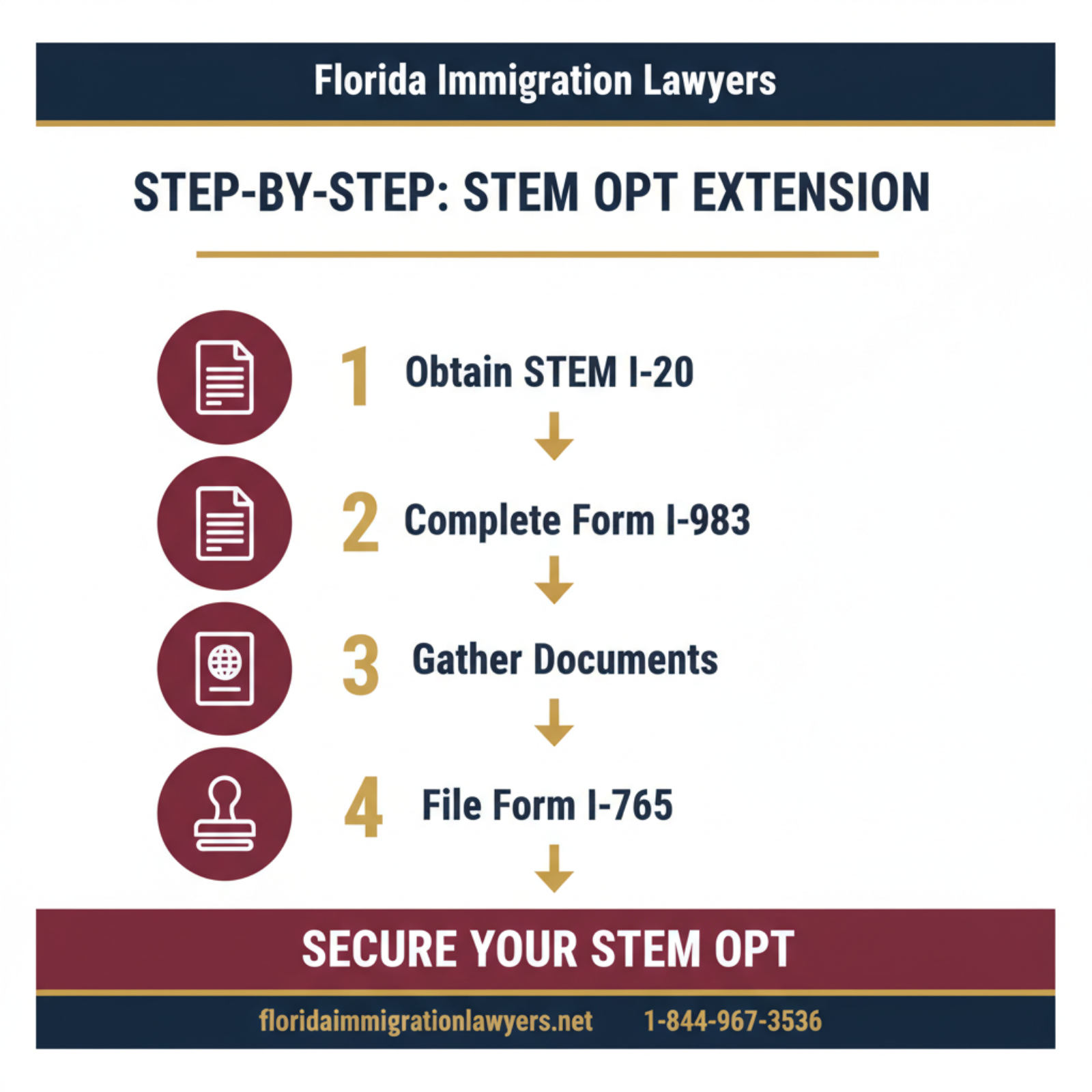 Step-by-step process infographic