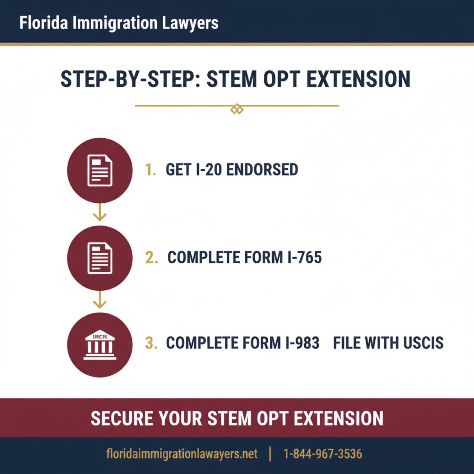 Step-by-step process infographic
