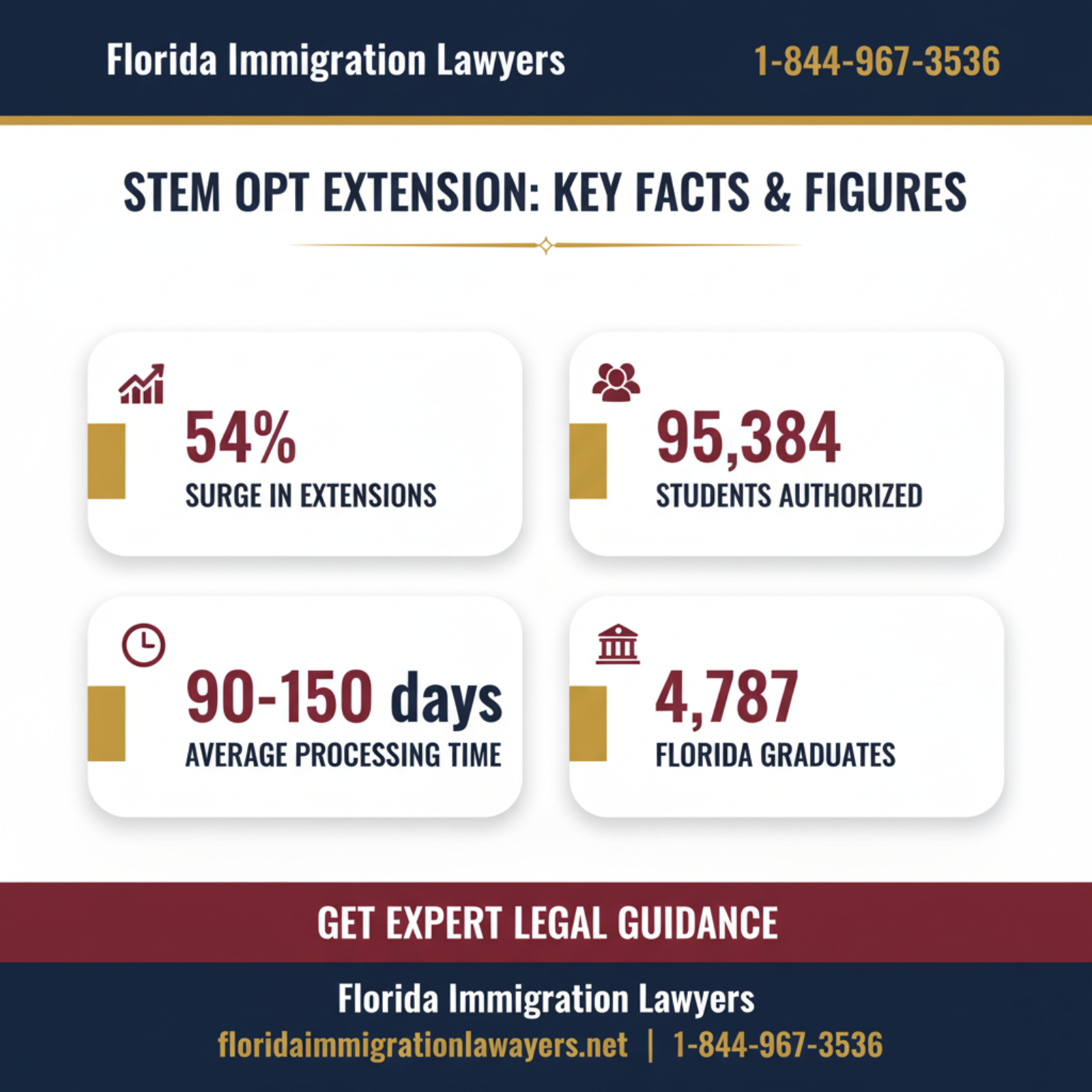 Key statistics and data