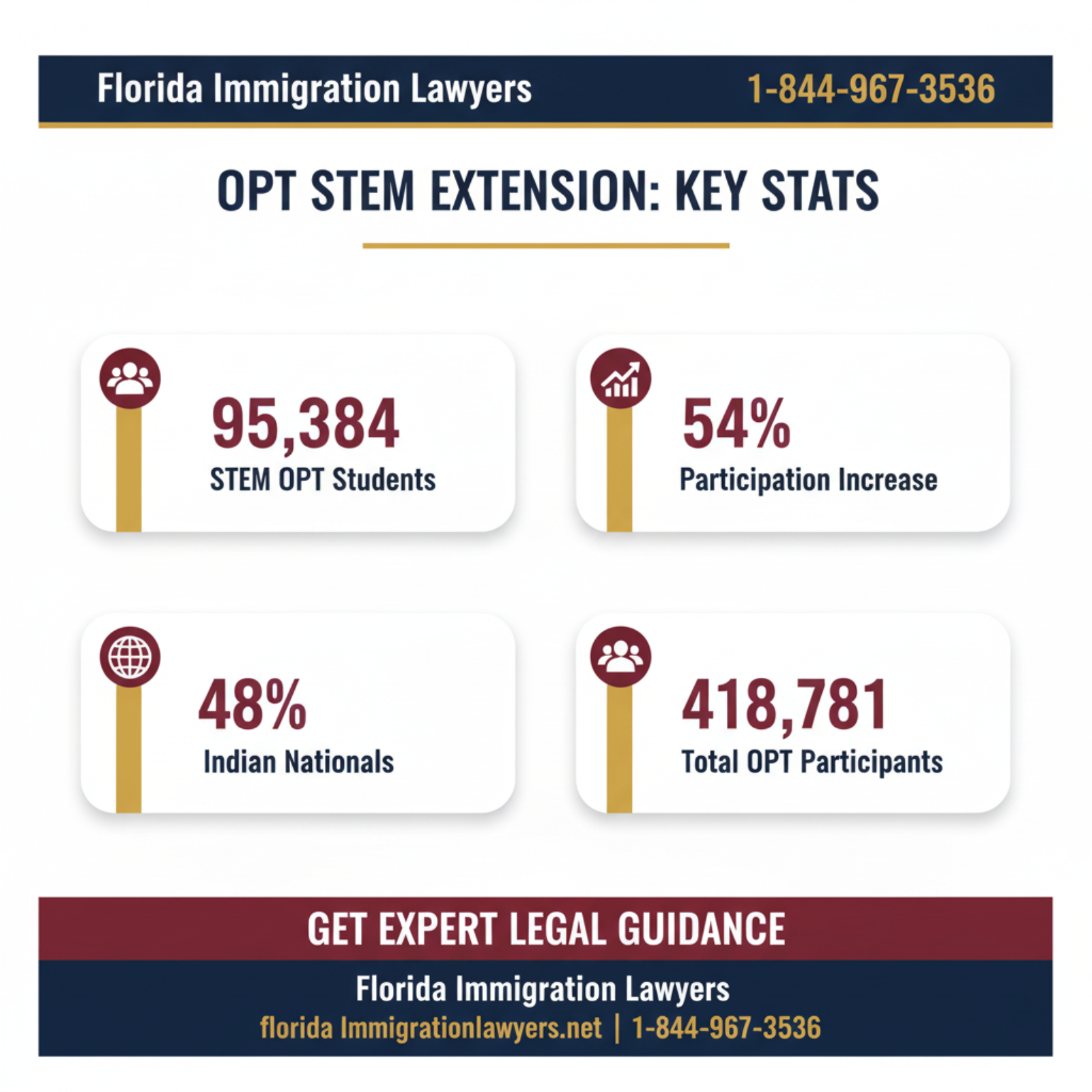 Key statistics and data