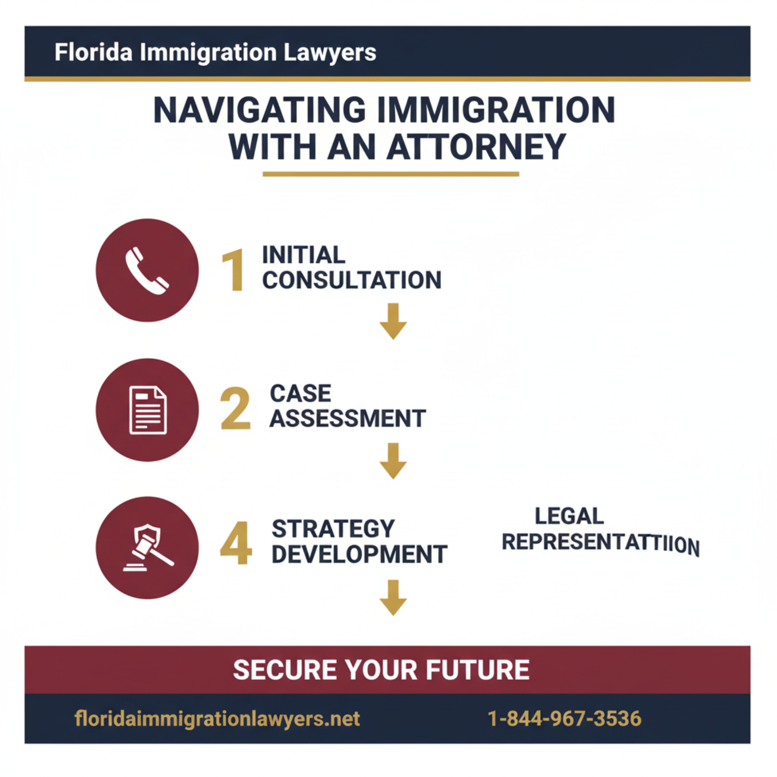 Step-by-step process infographic