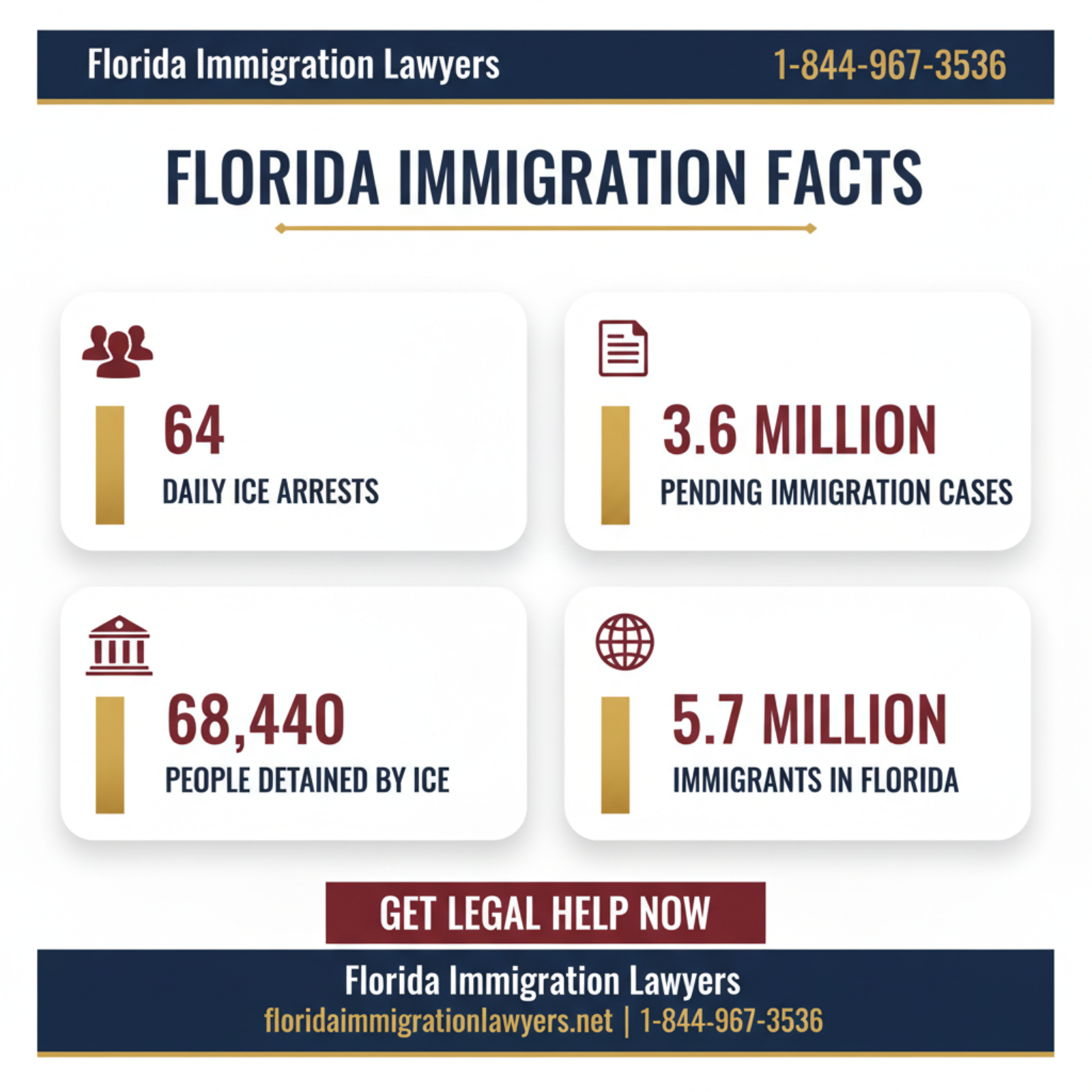 Key statistics and data