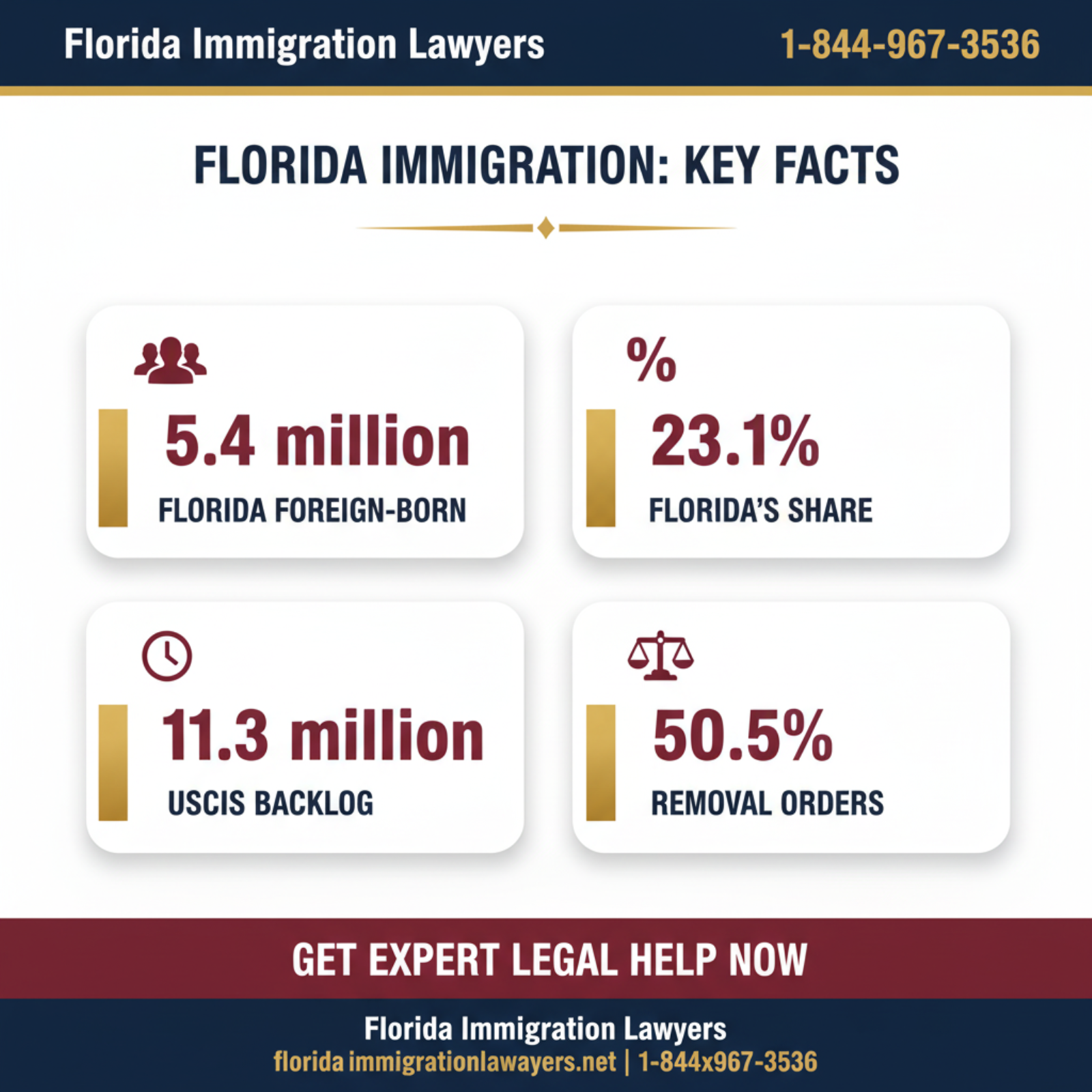 Key statistics and data