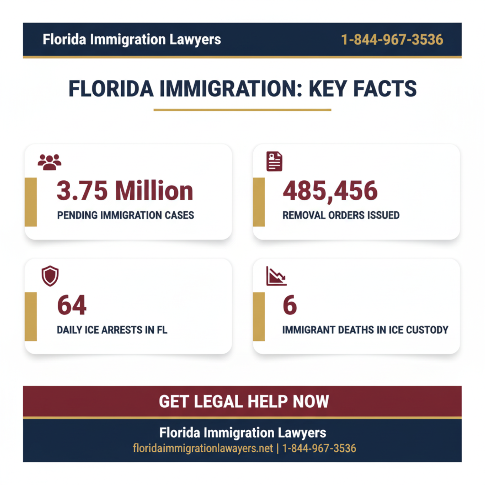 Key statistics and data