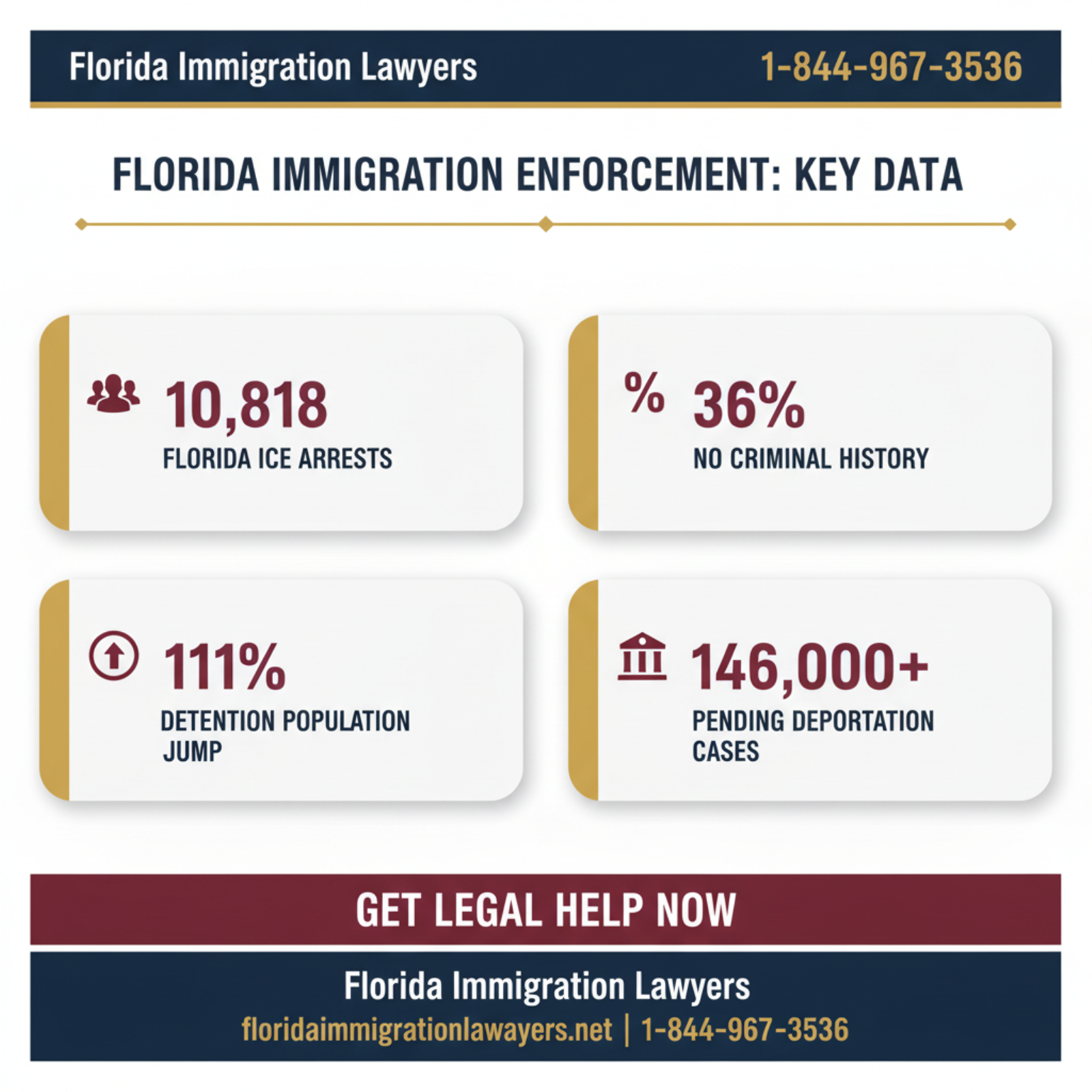 Key statistics and data