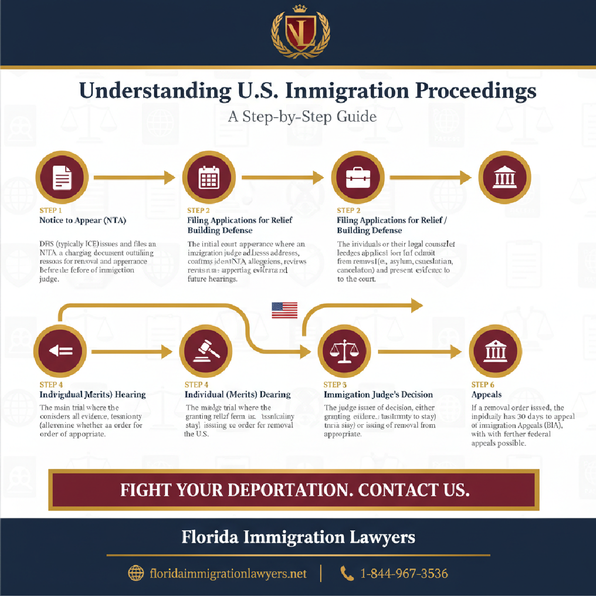 Step-by-step process infographic