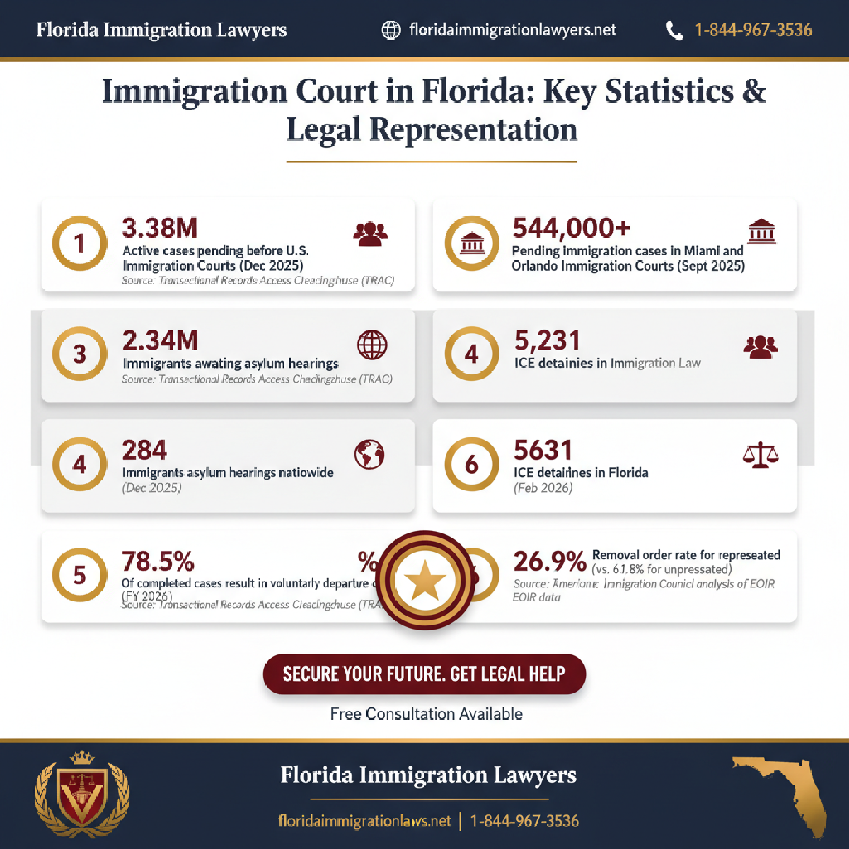 Key statistics and data