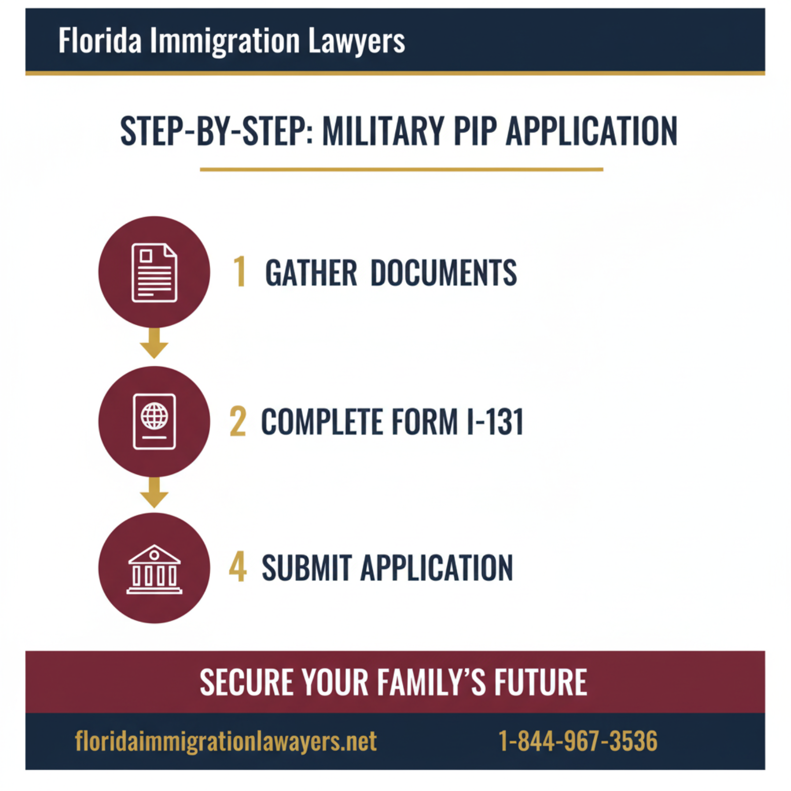 Step-by-step process infographic