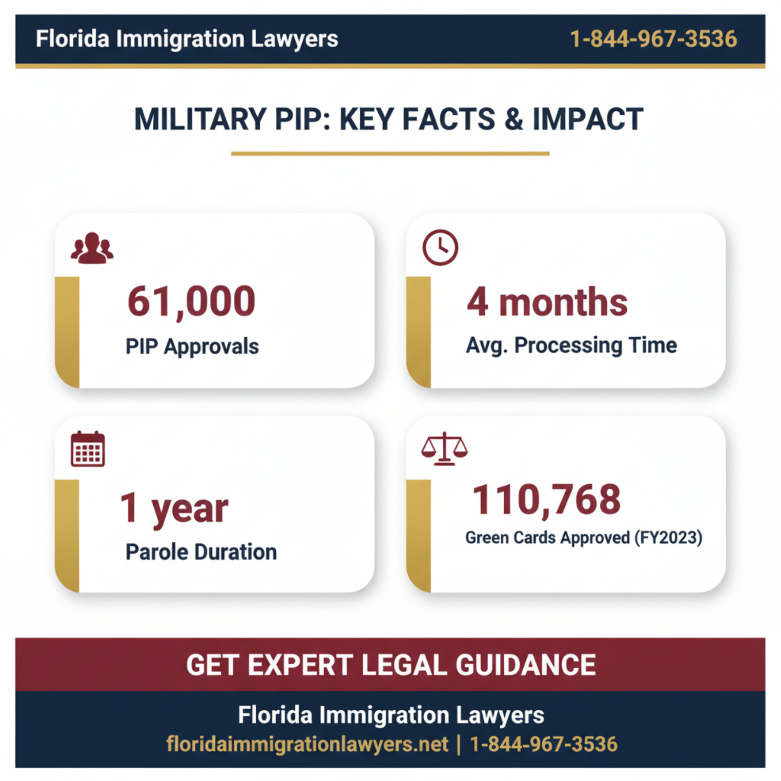 Key statistics and data