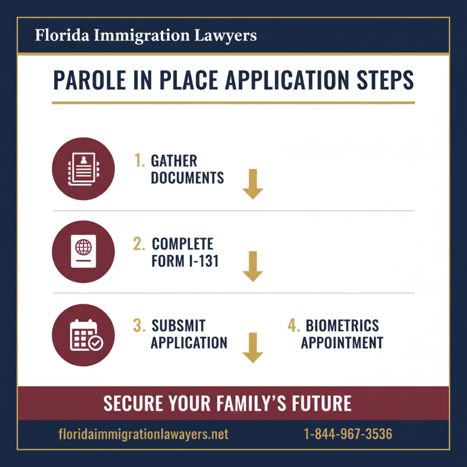 Step-by-step process infographic