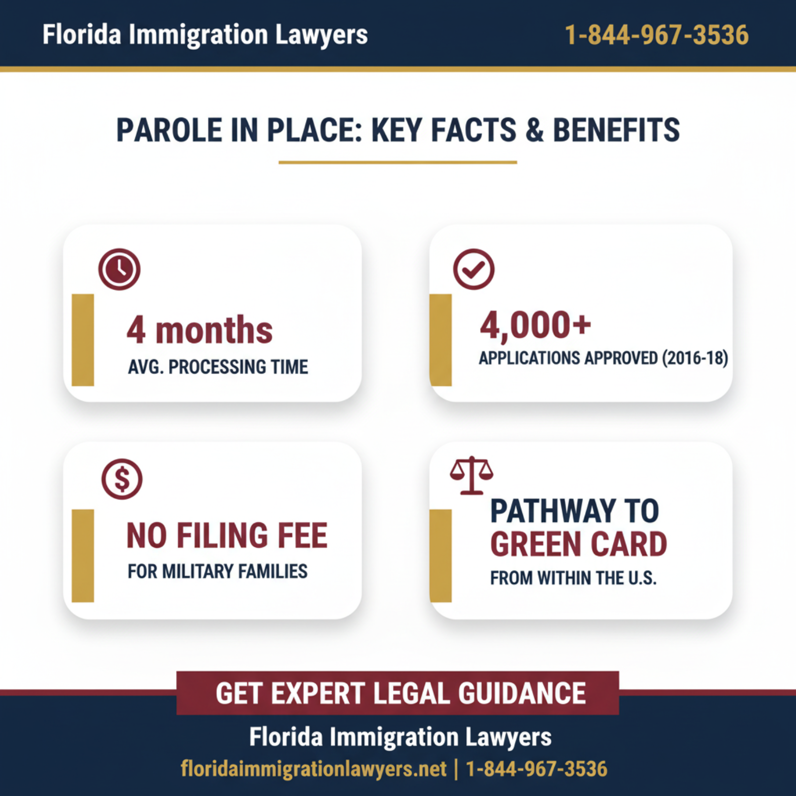 Key statistics and data