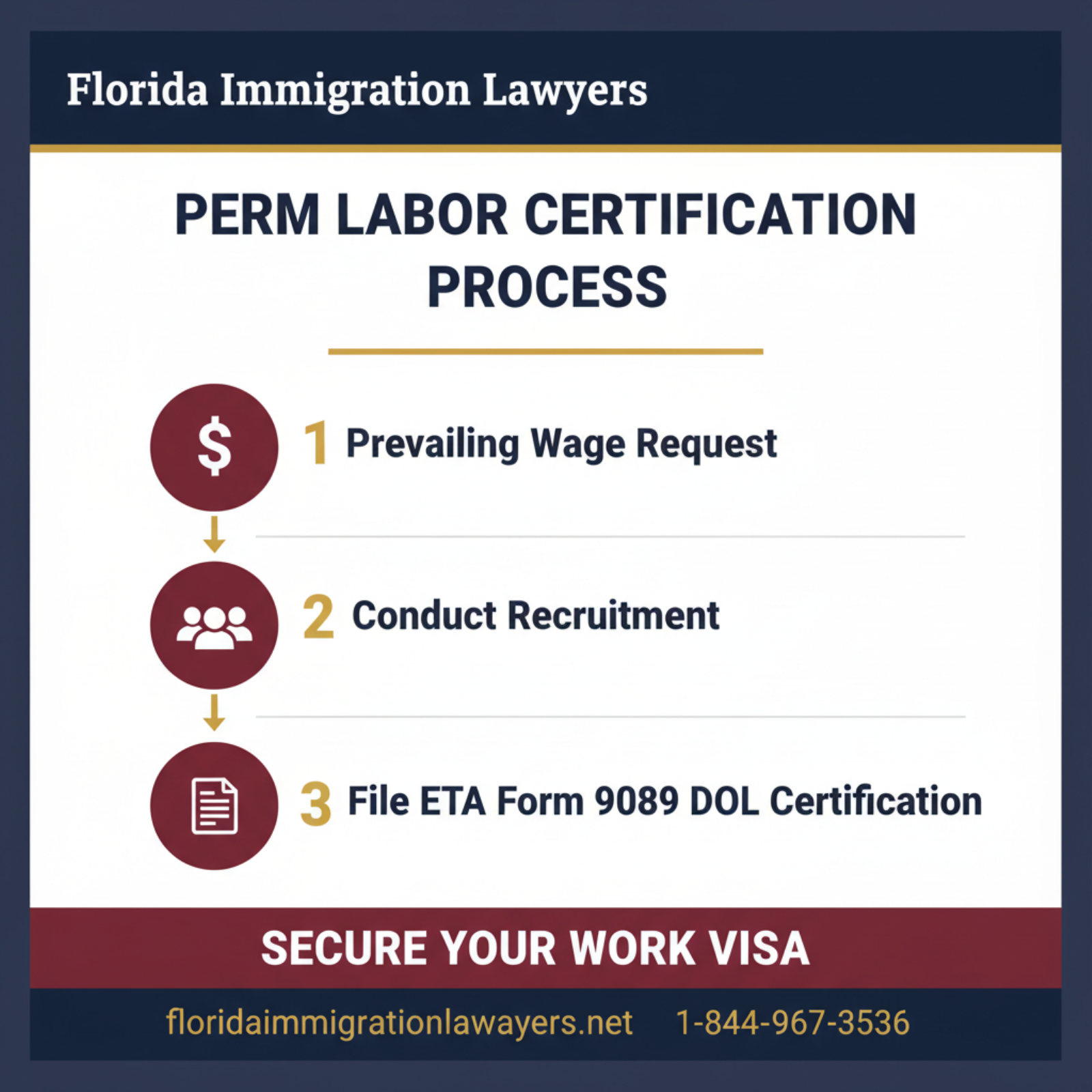 Step-by-step process infographic