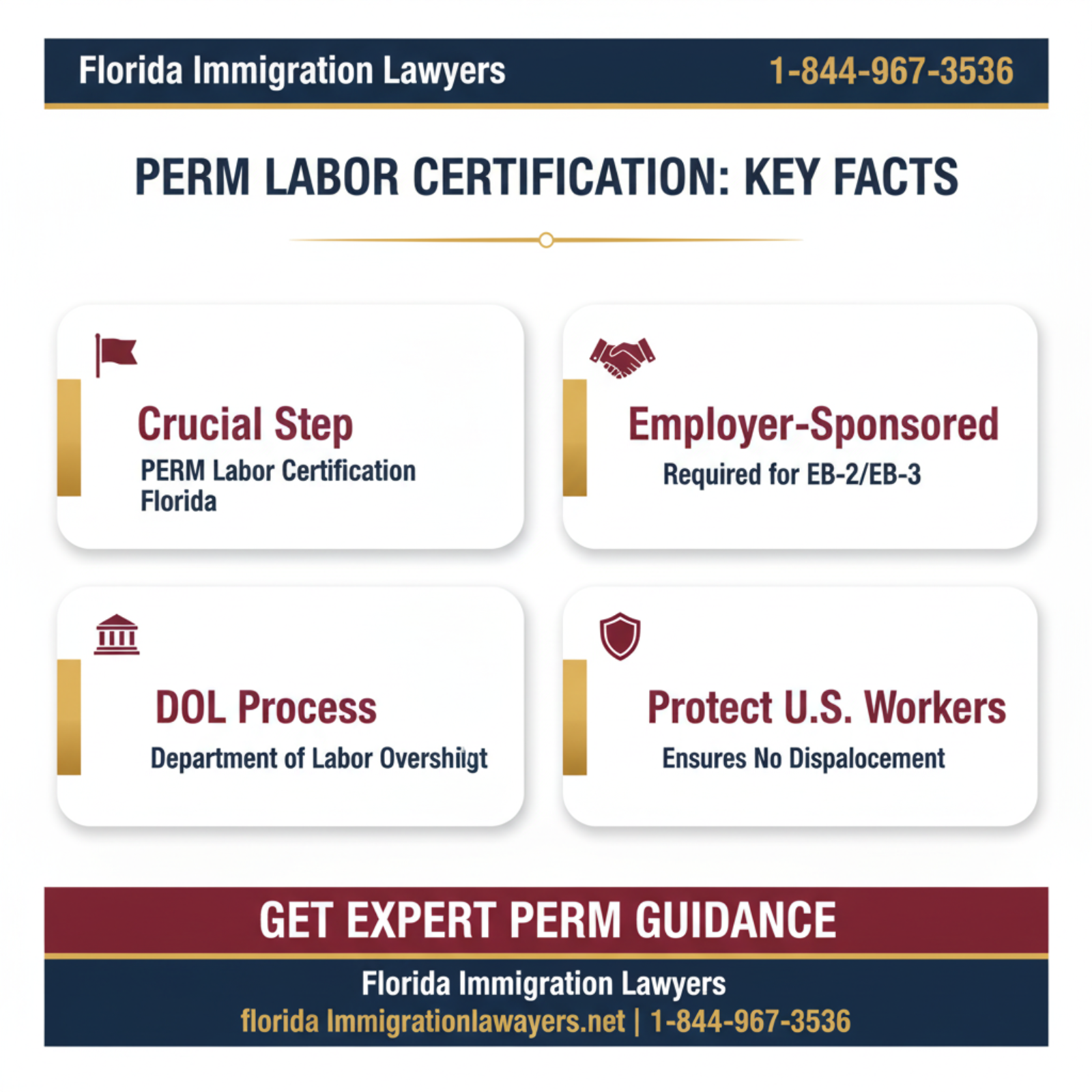 Key statistics and data