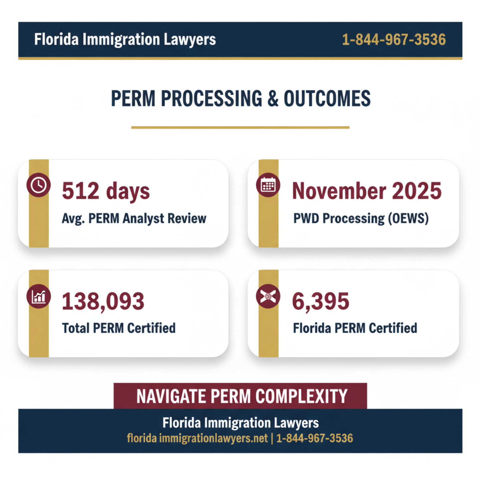 Key statistics and data
