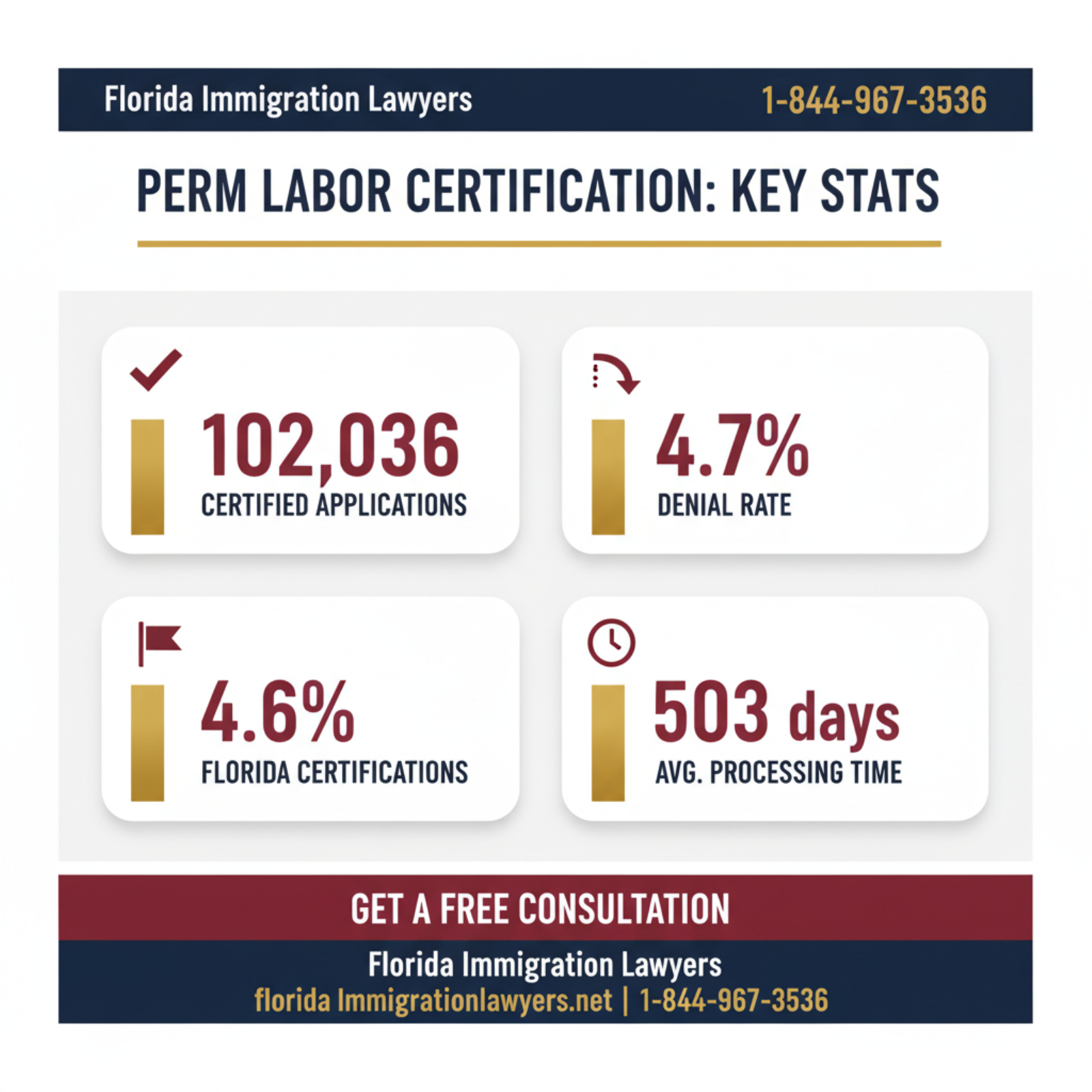 Key statistics and data