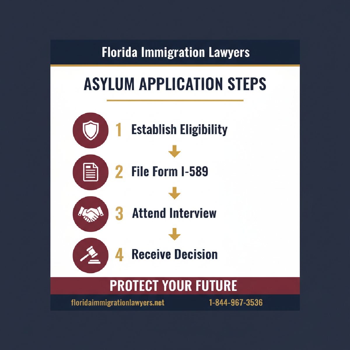 Step-by-step process infographic