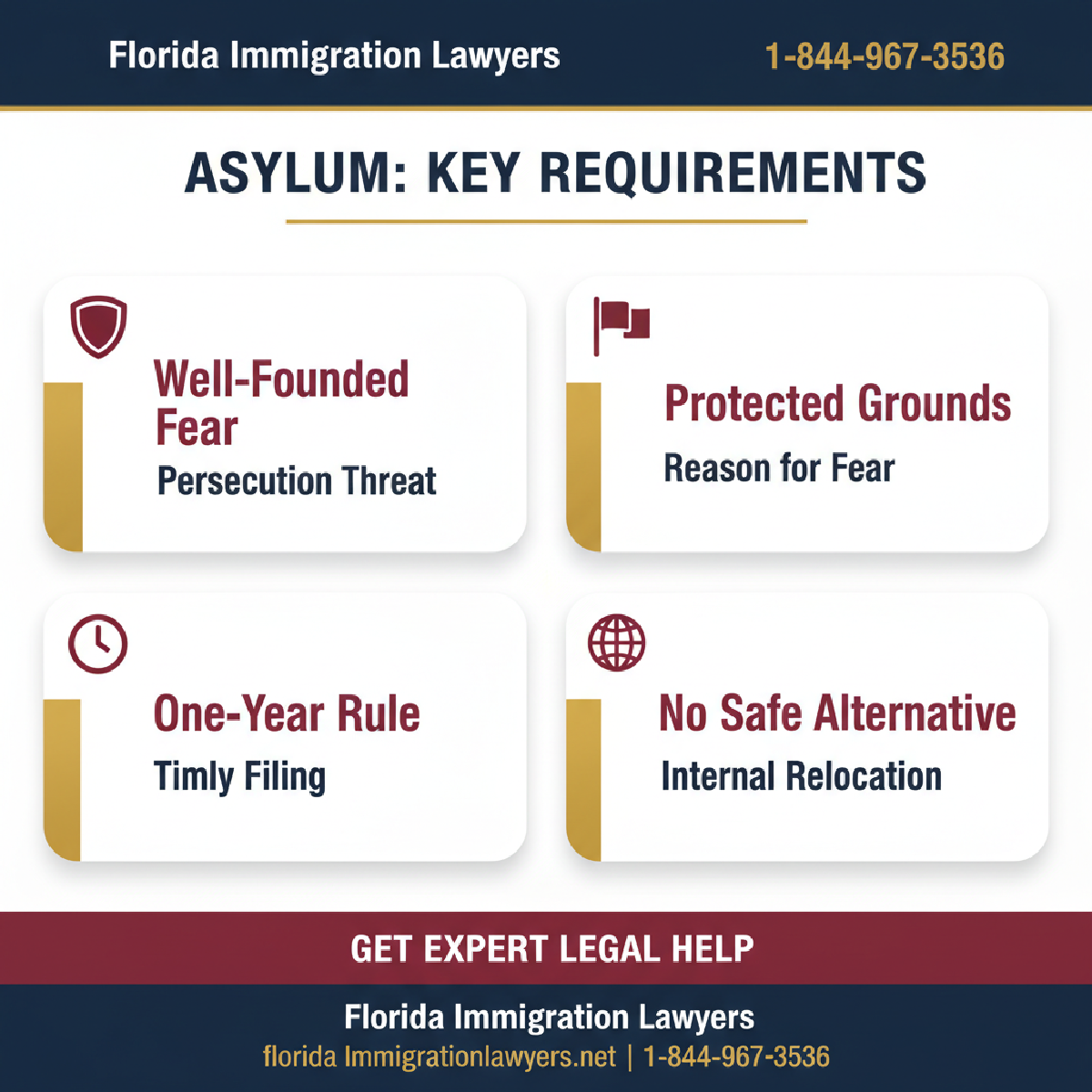 Key statistics and data