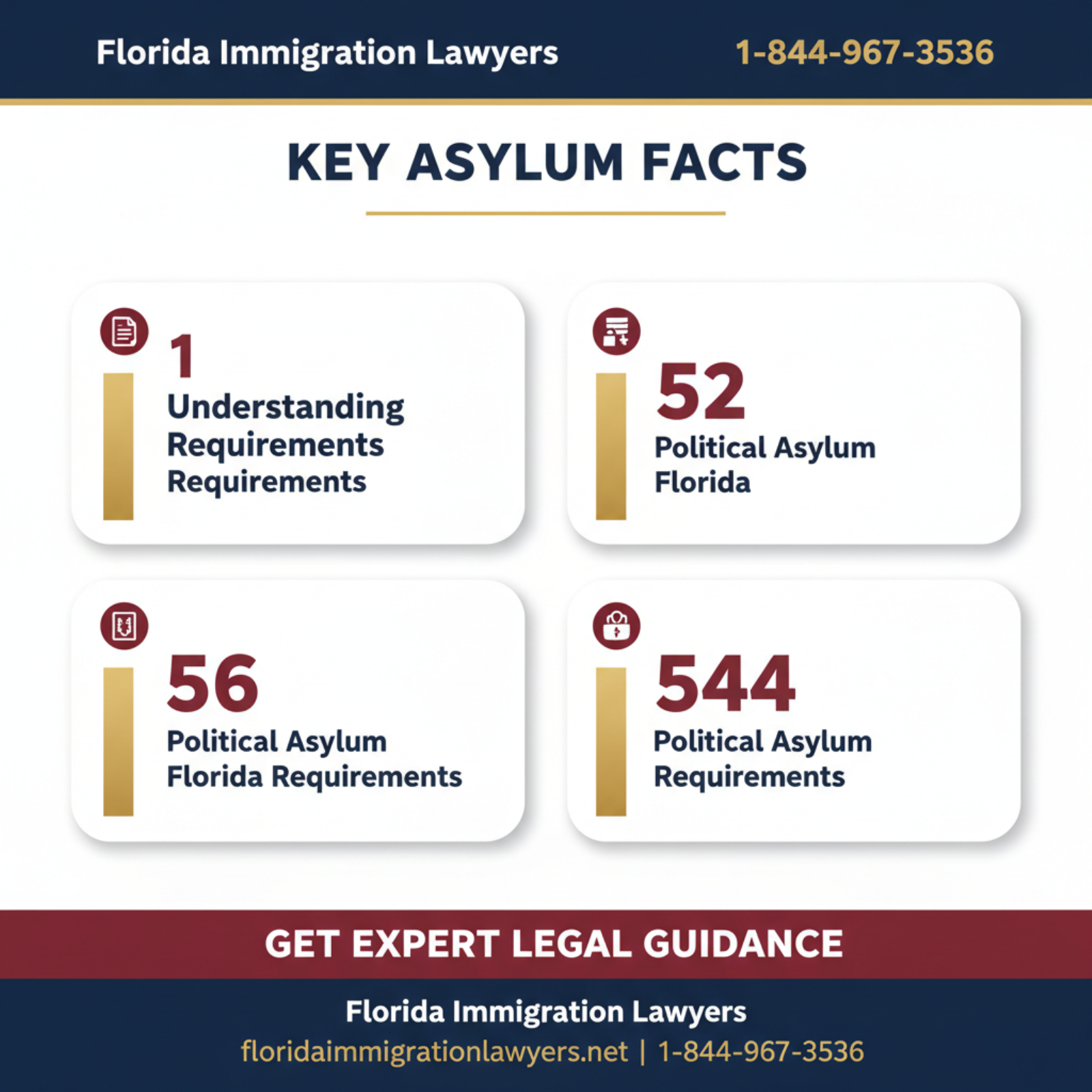 Key statistics and data