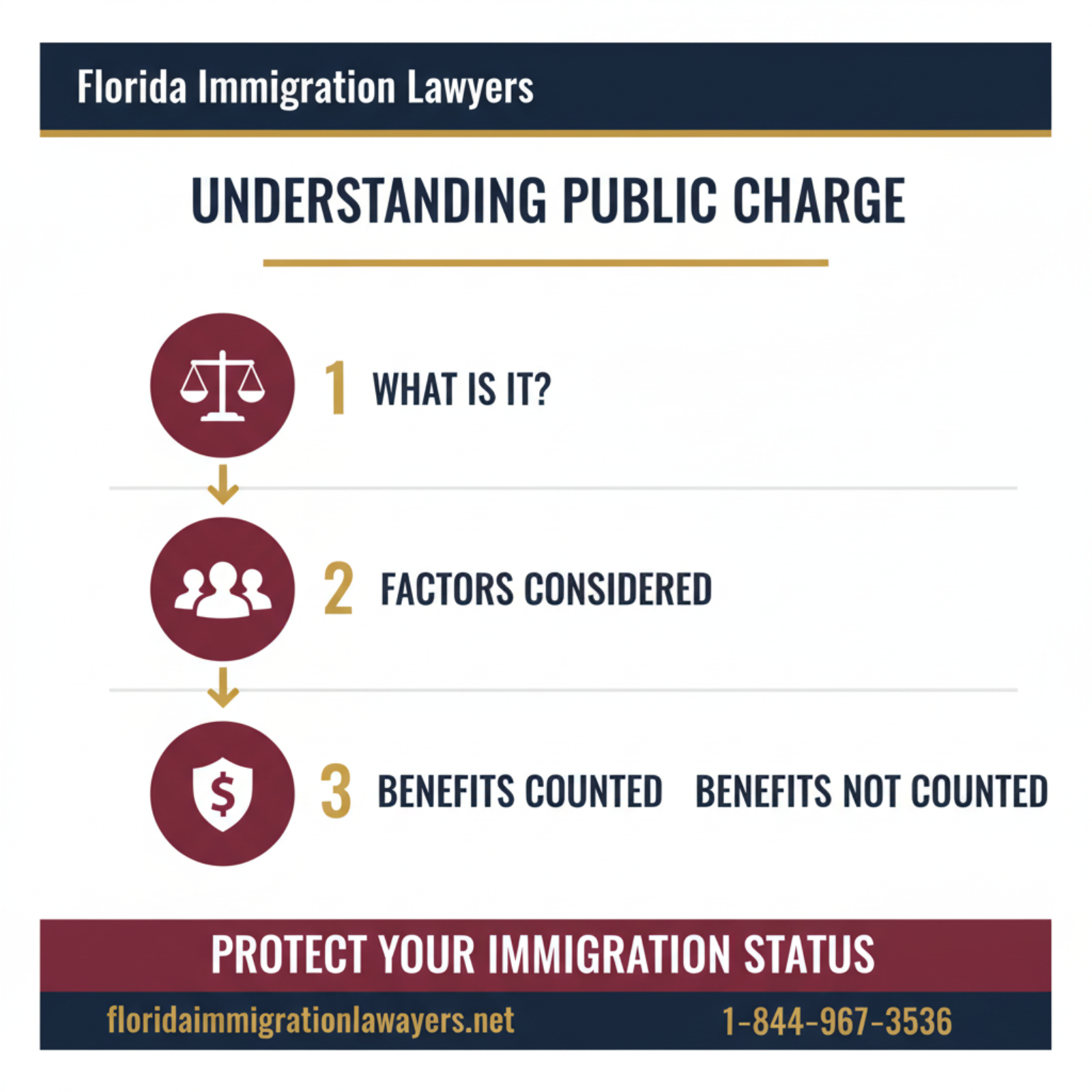 Step-by-step process infographic