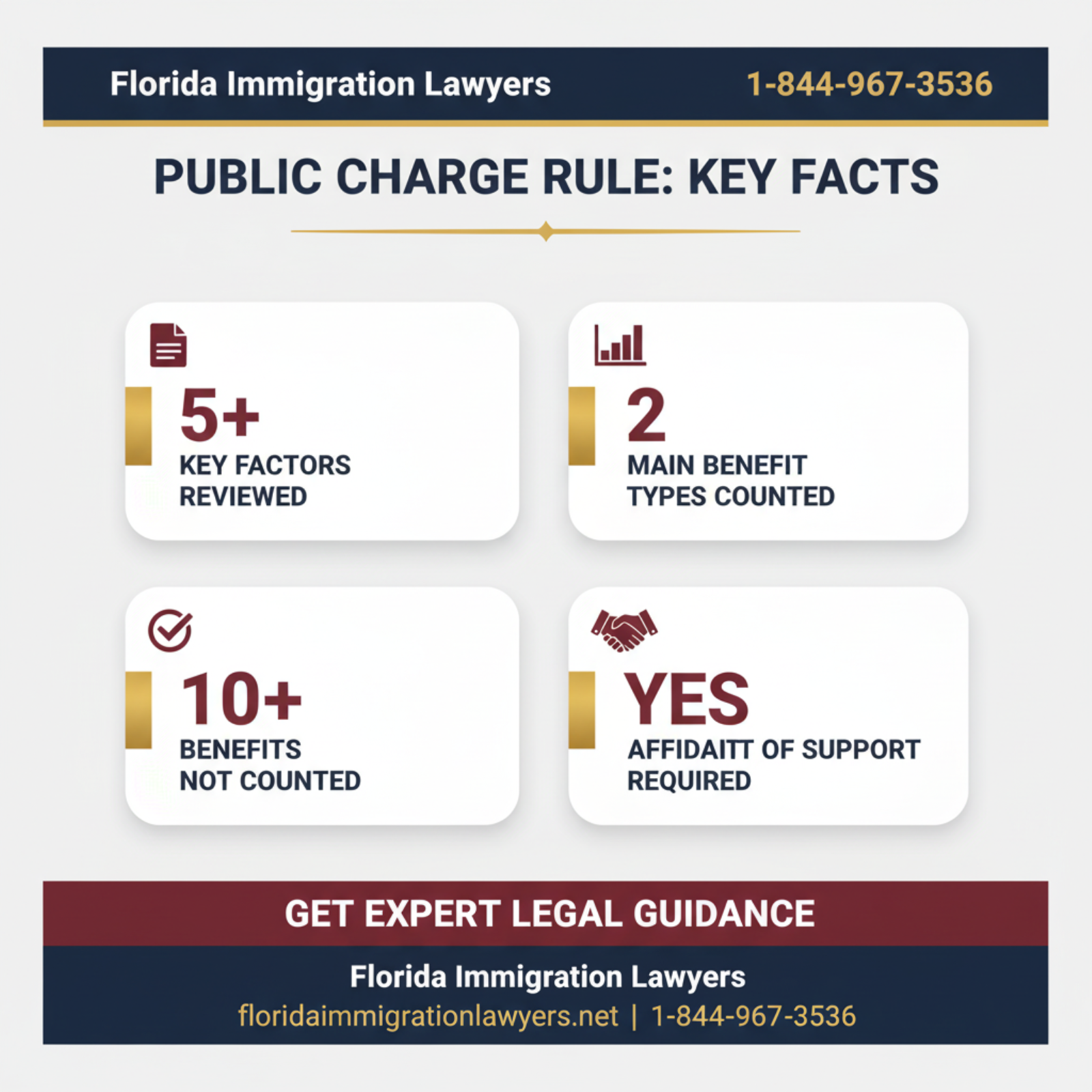 Key statistics and data