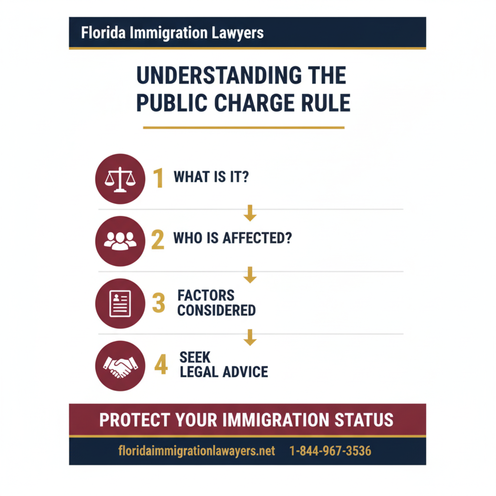 Step-by-step process infographic