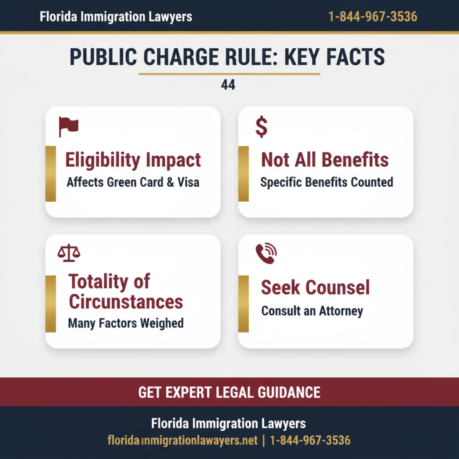 Key statistics and data